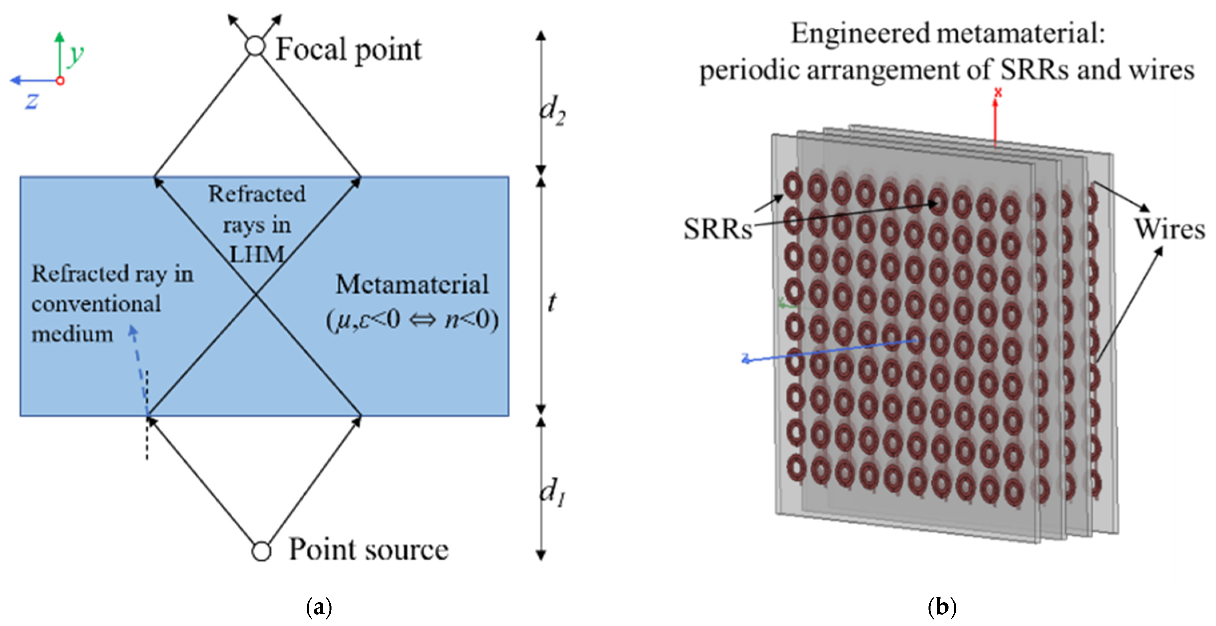 Sensors 21 04782 g001