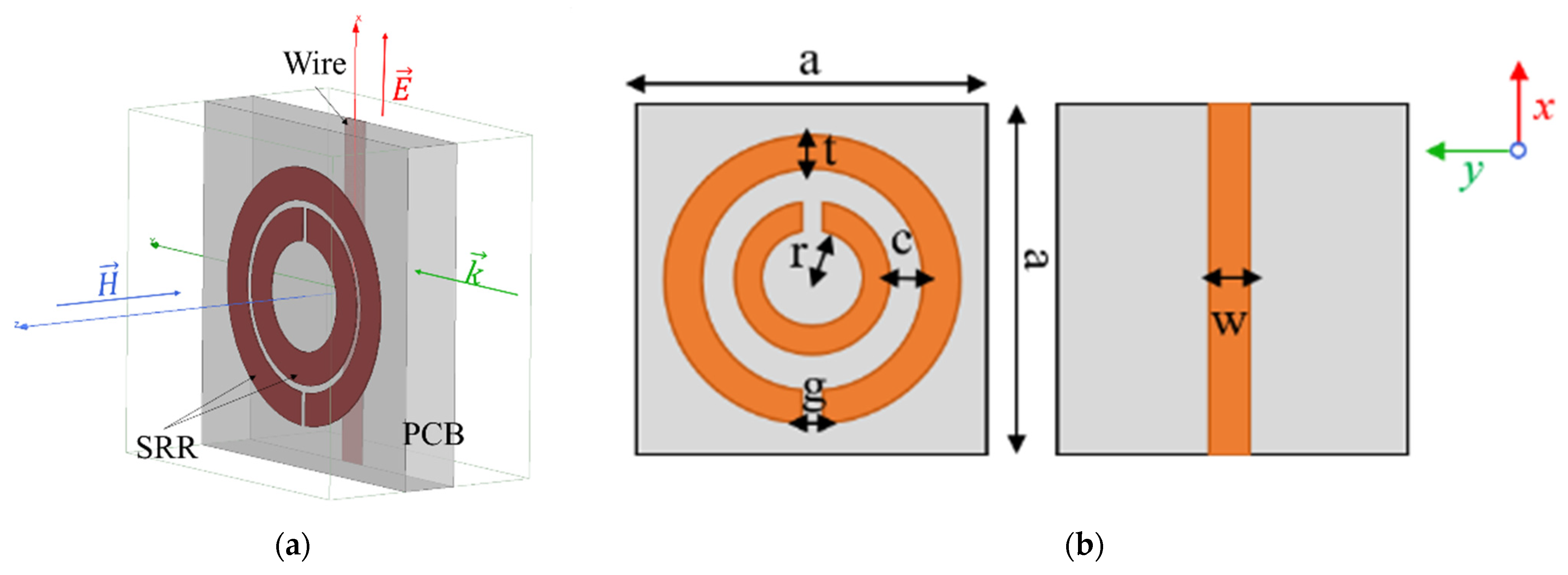 Sensors 21 04782 g002
