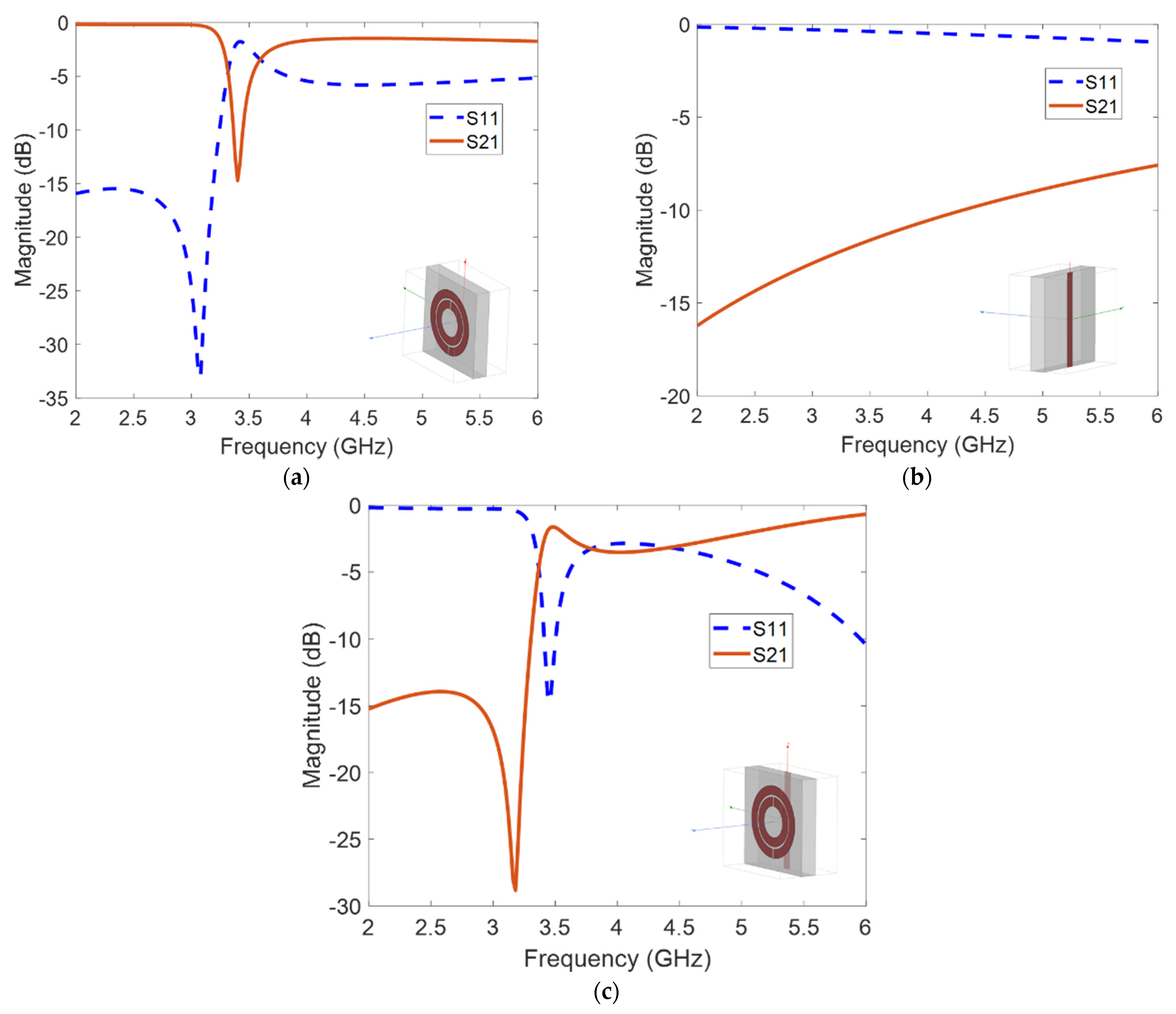 Sensors 21 04782 g003