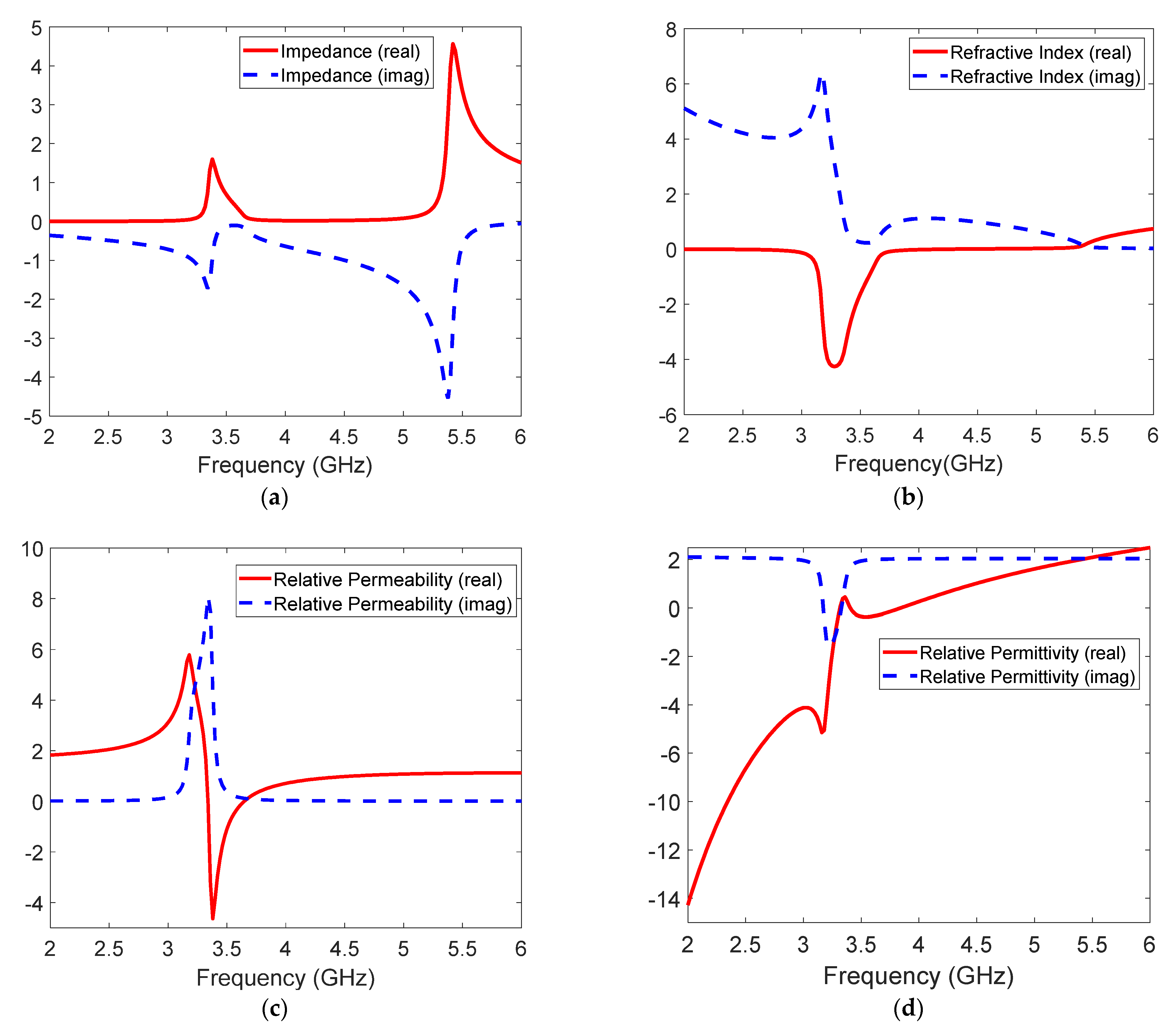 Sensors 21 04782 g004