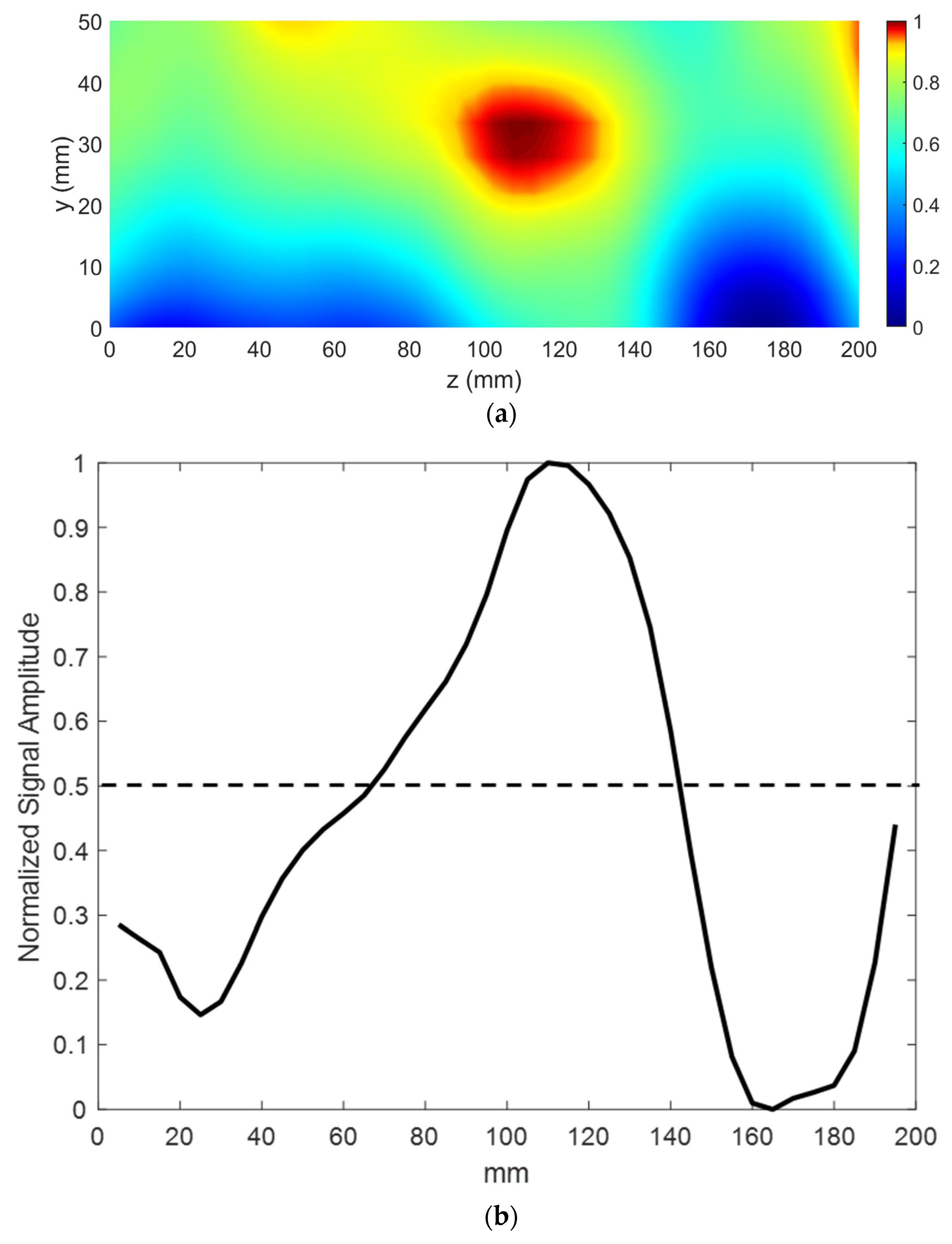 Sensors 21 04782 g011