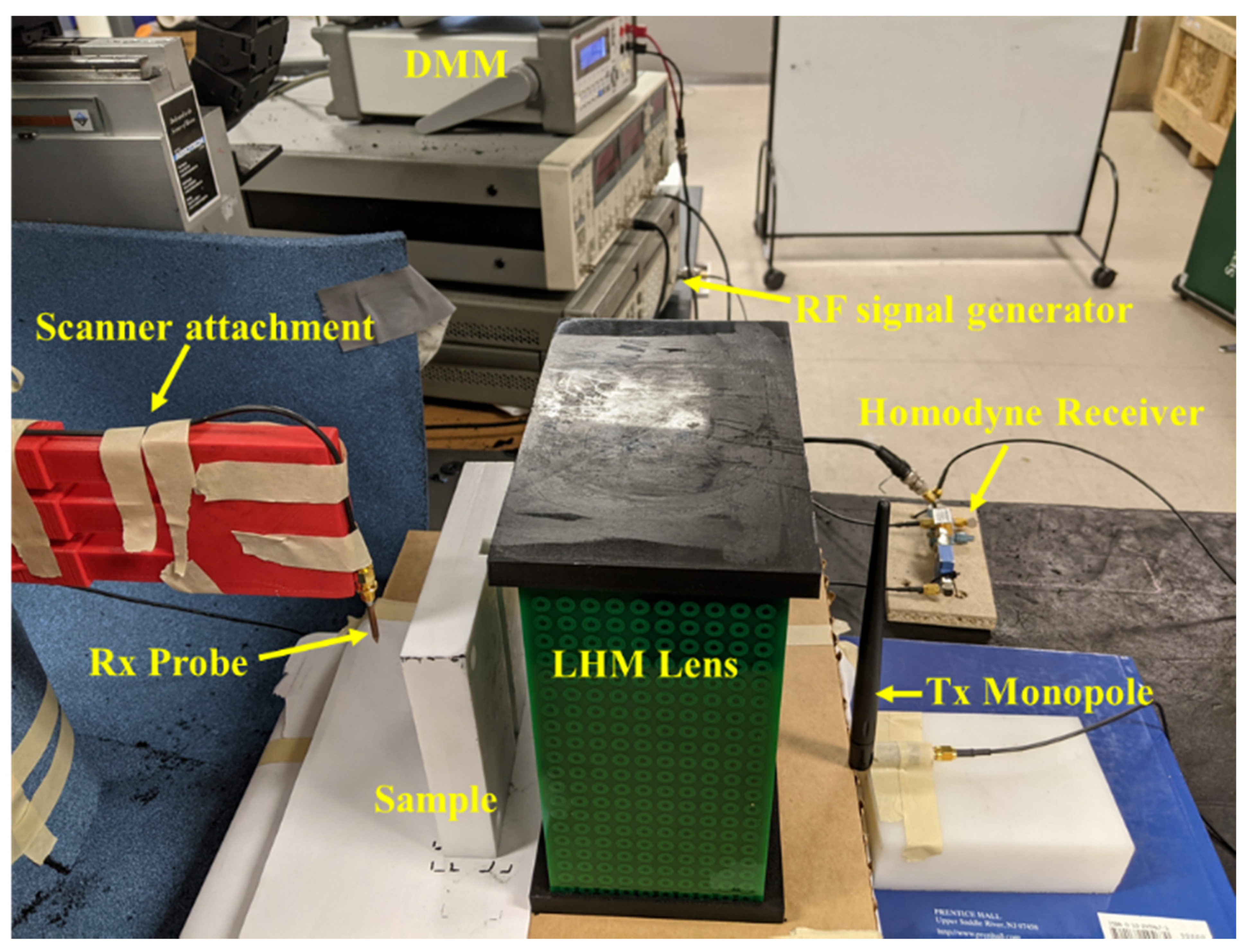 Sensors 21 04782 g012