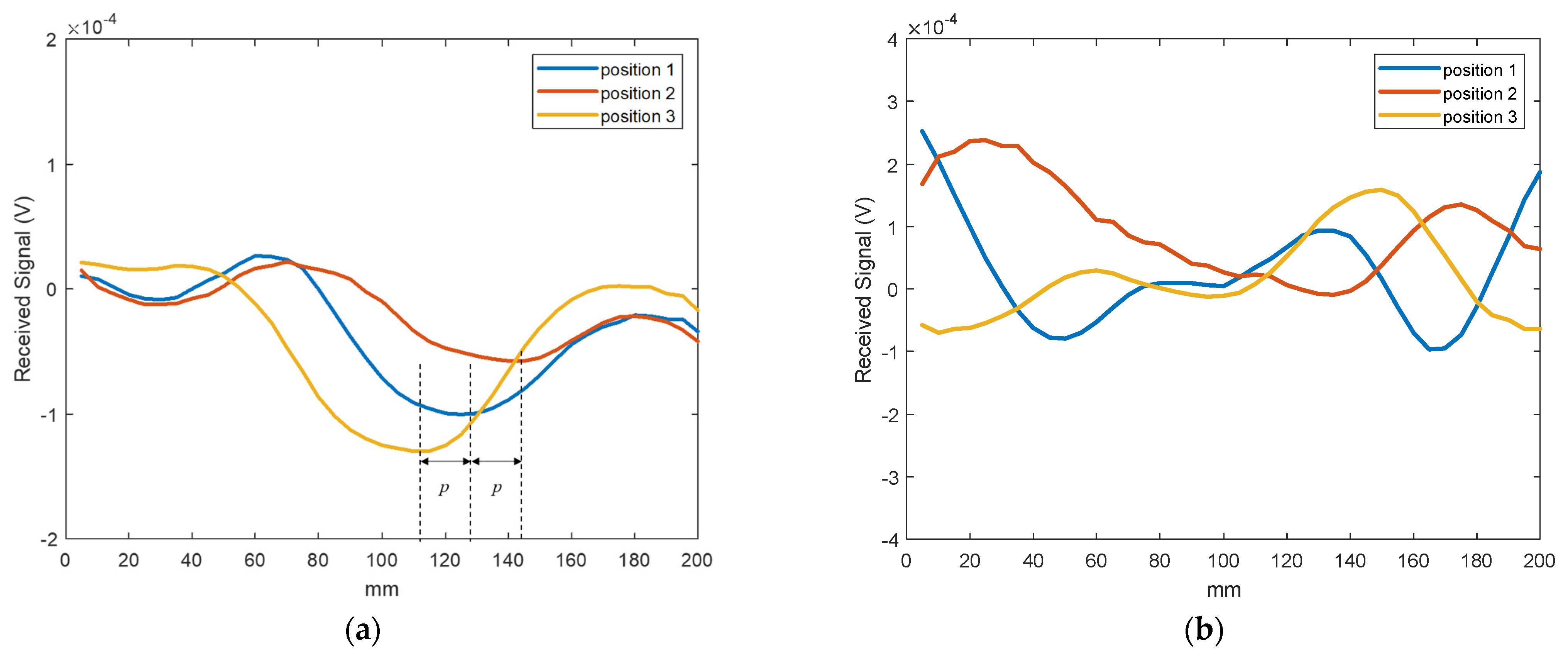 Sensors 21 04782 g015