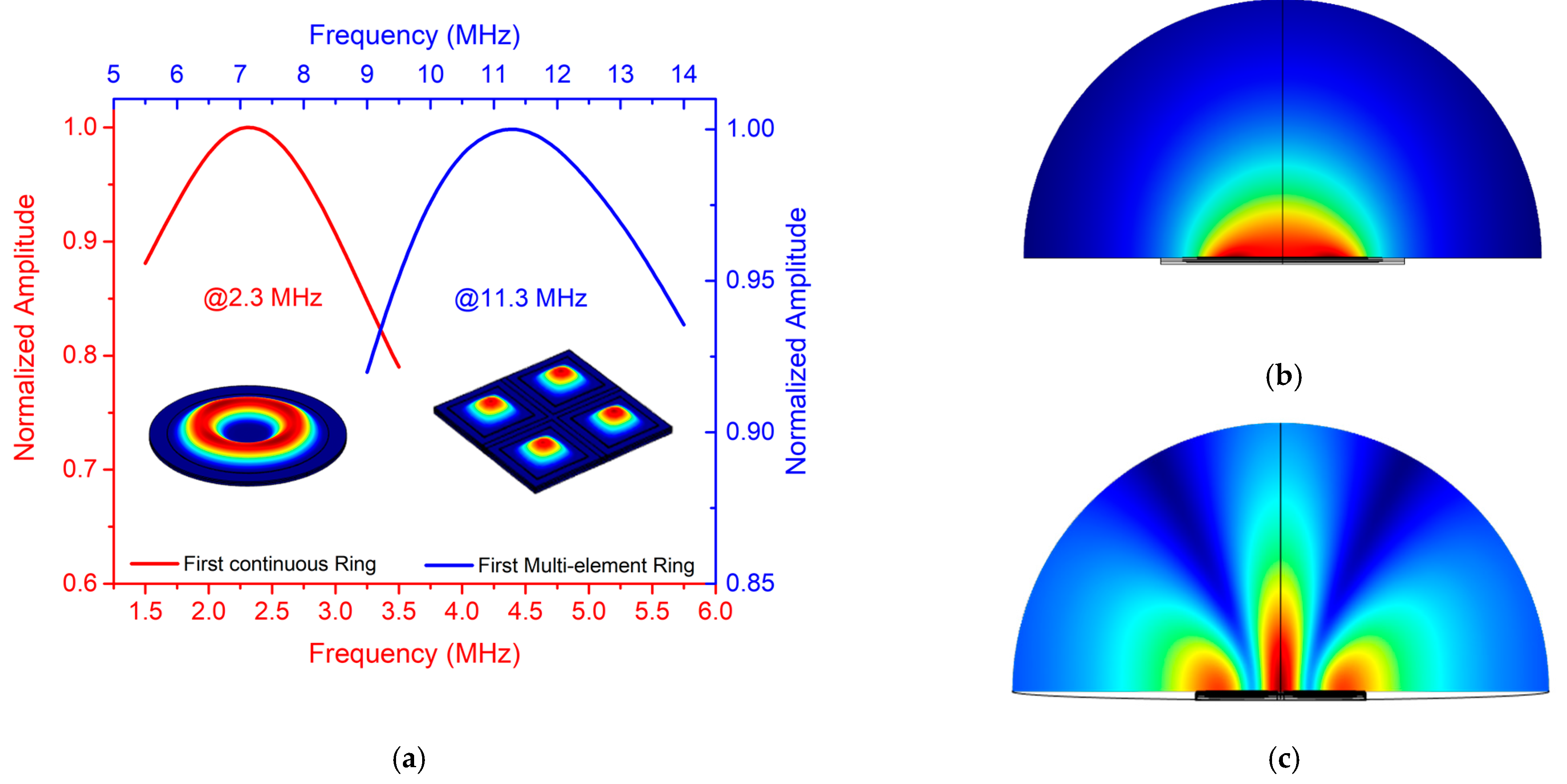 Sensors 21 04786 g003
