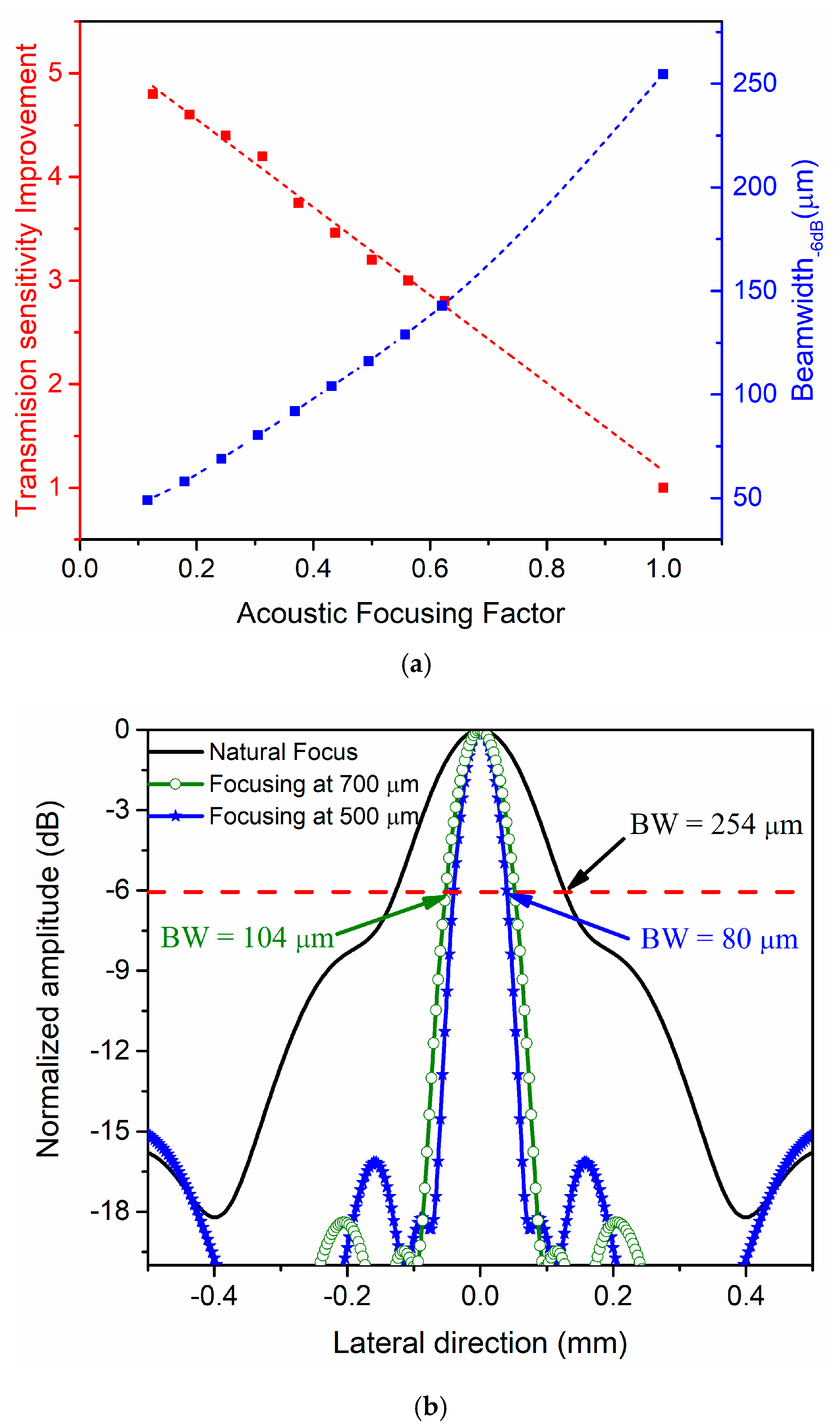 Sensors 21 04786 g005