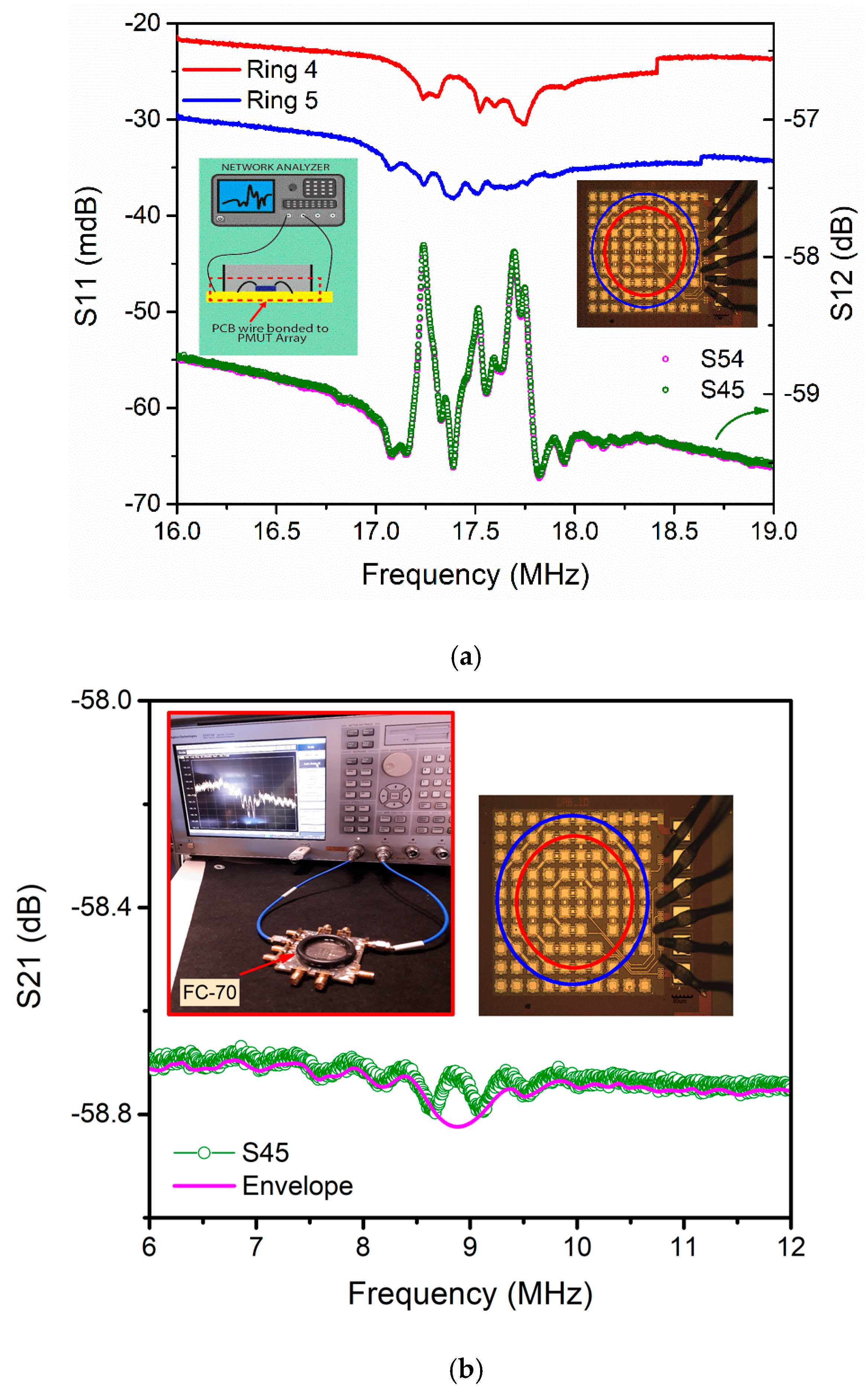 Sensors 21 04786 g006