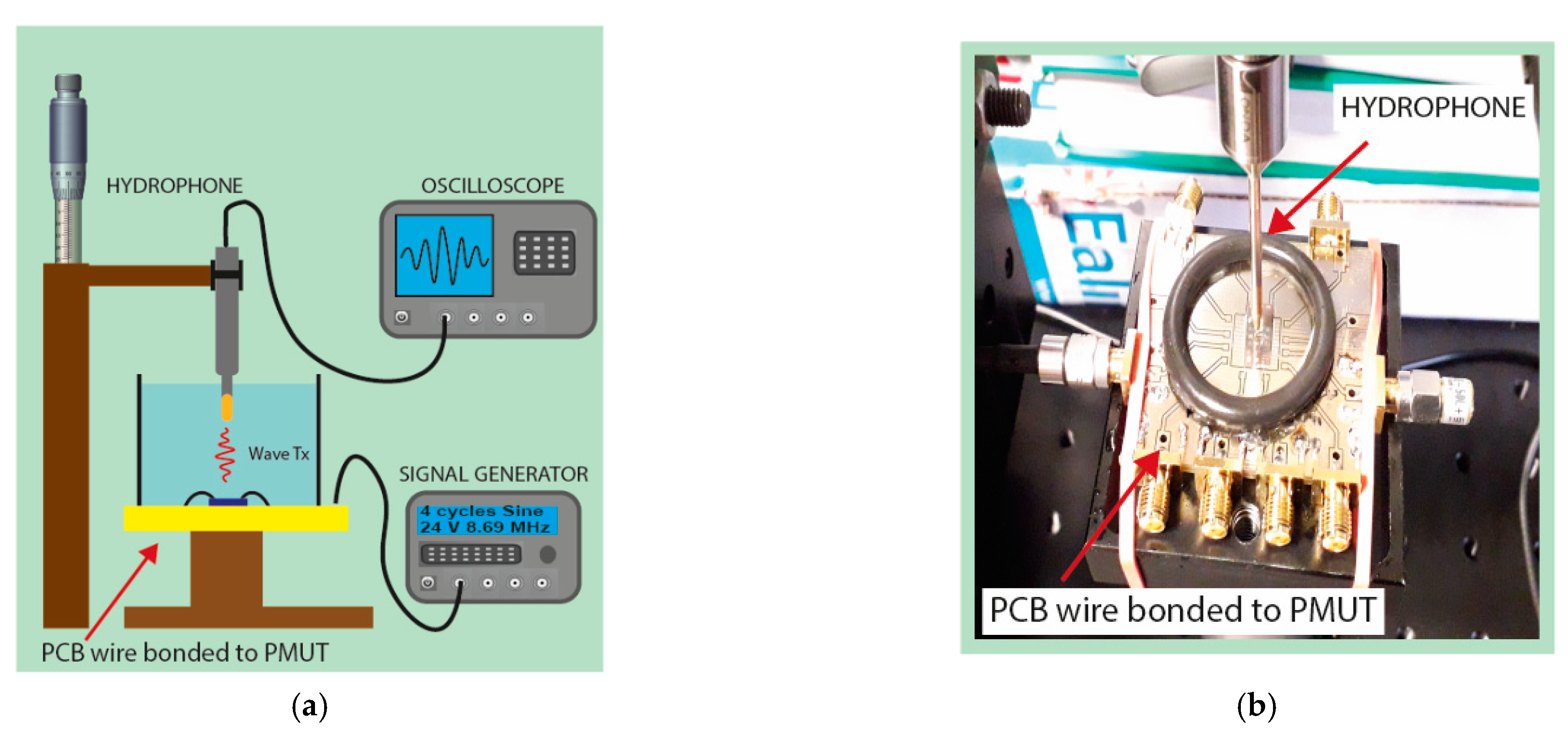 Sensors 21 04786 g007