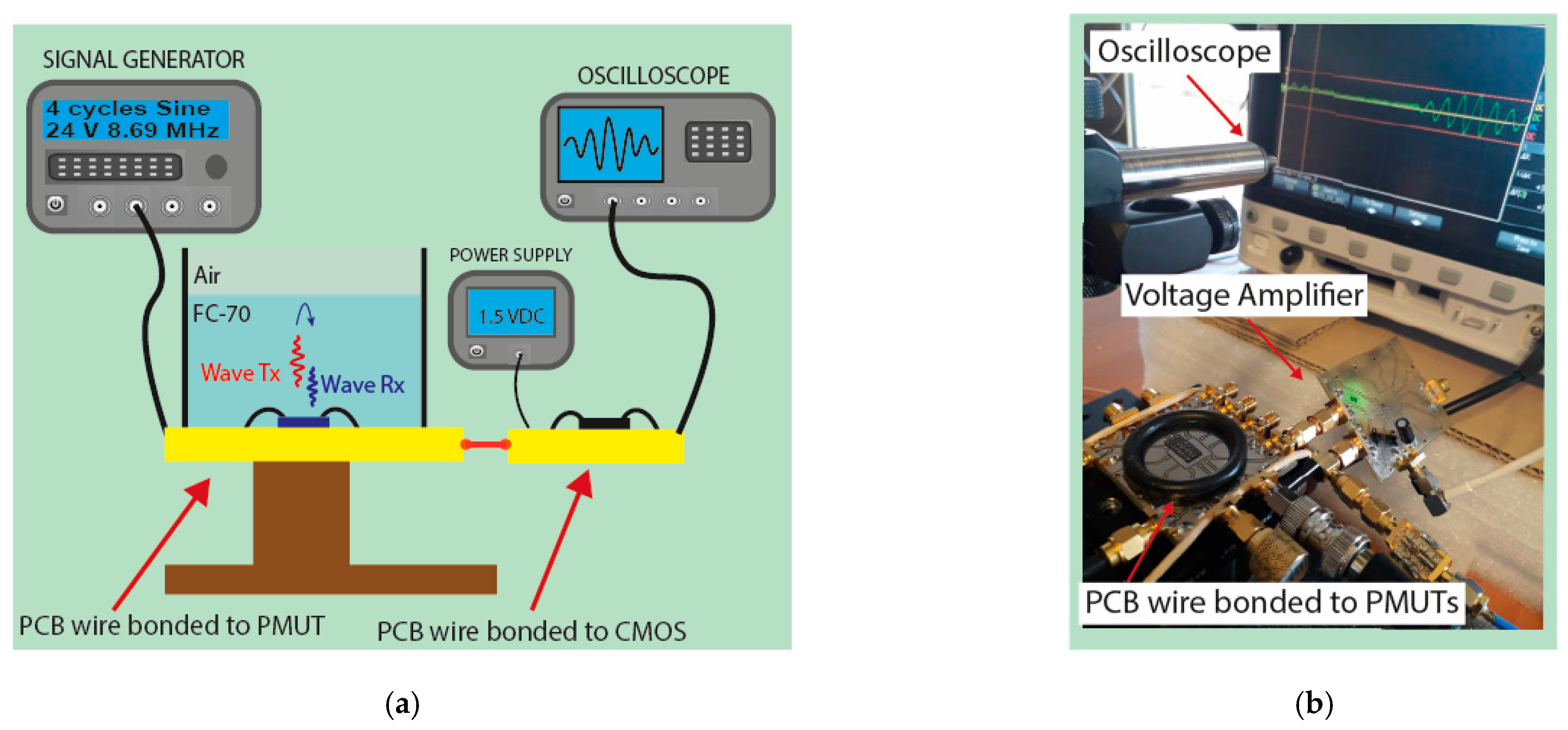Sensors 21 04786 g008