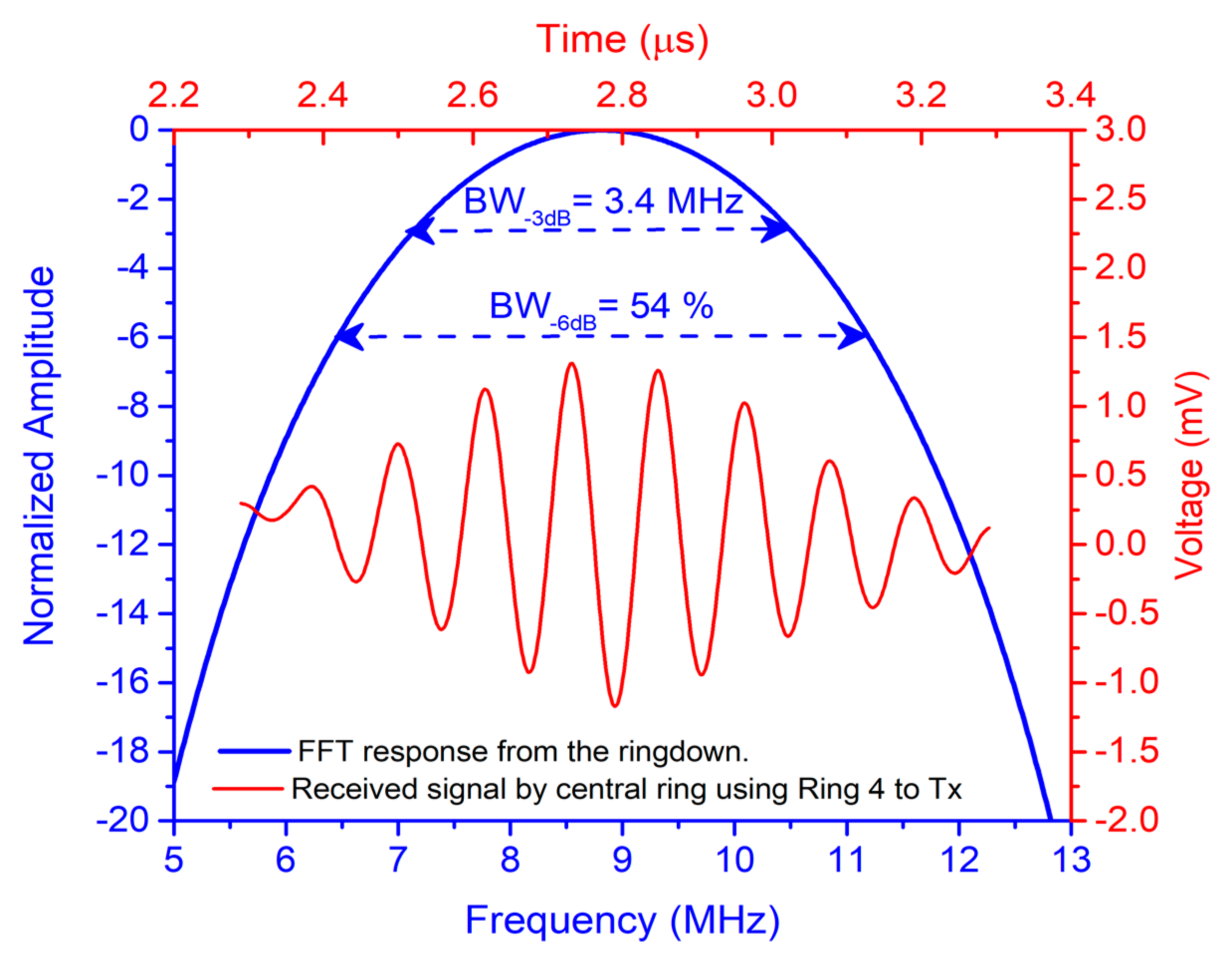 Sensors 21 04786 g010