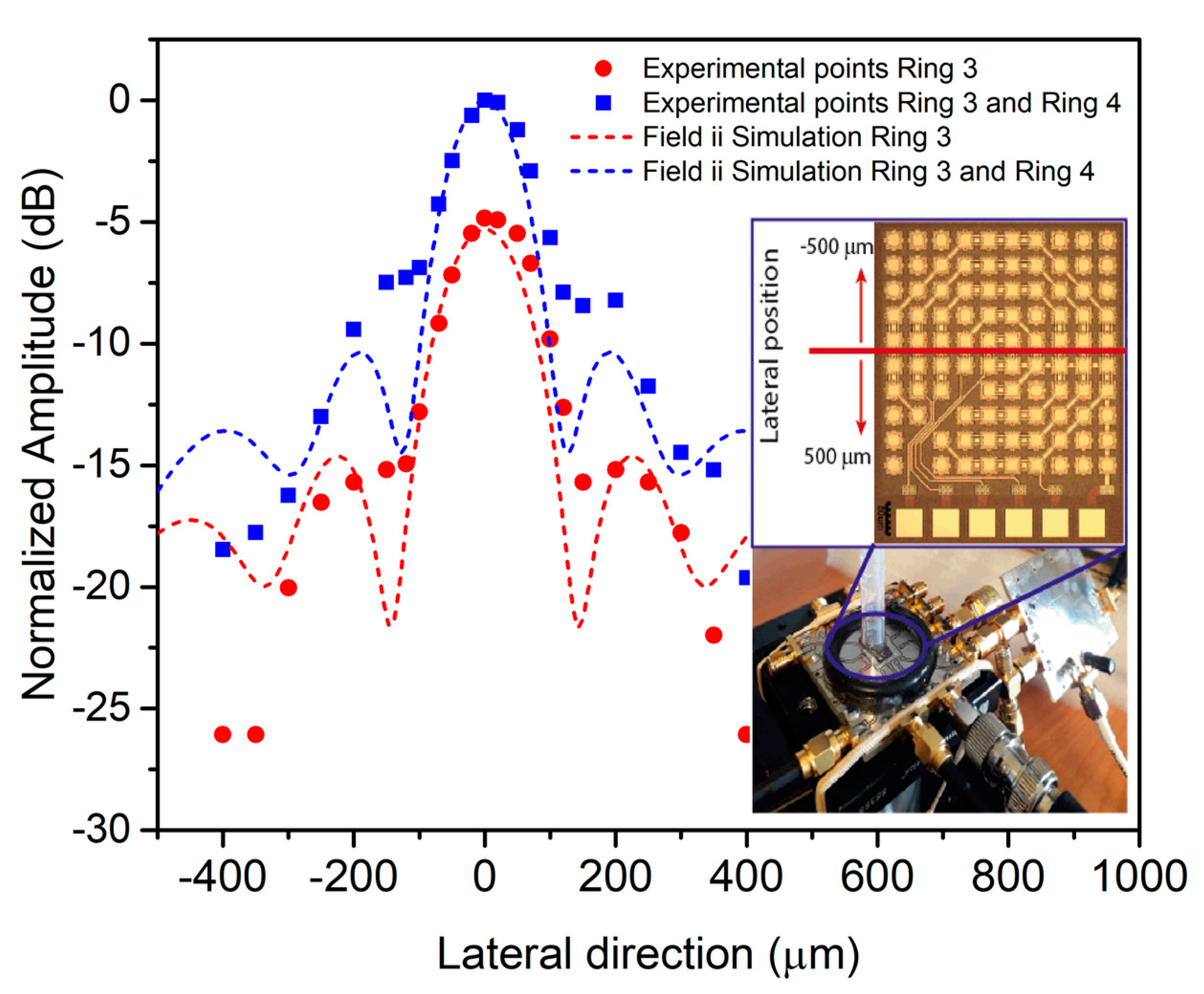 Sensors 21 04786 g011