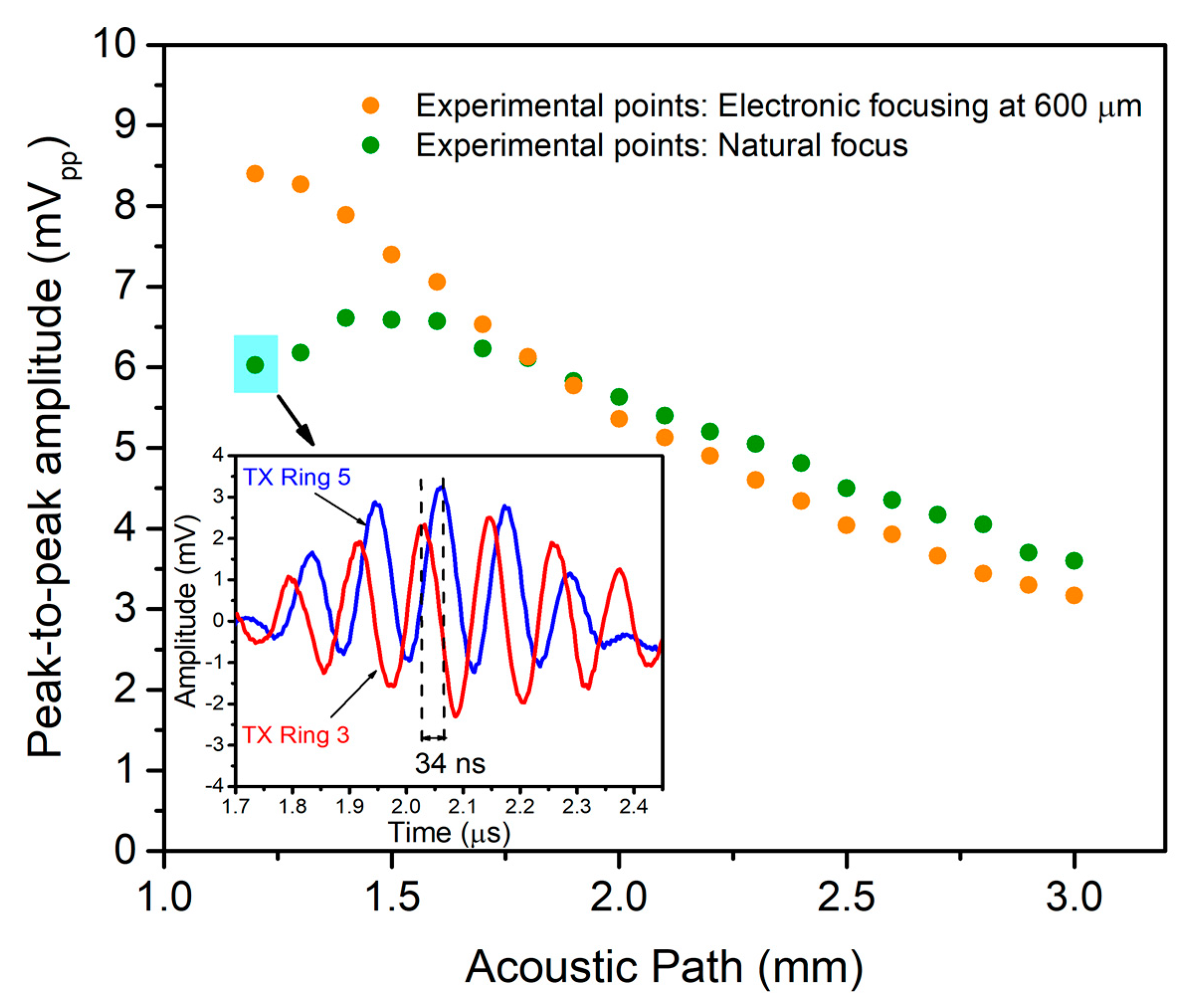 Sensors 21 04786 g012