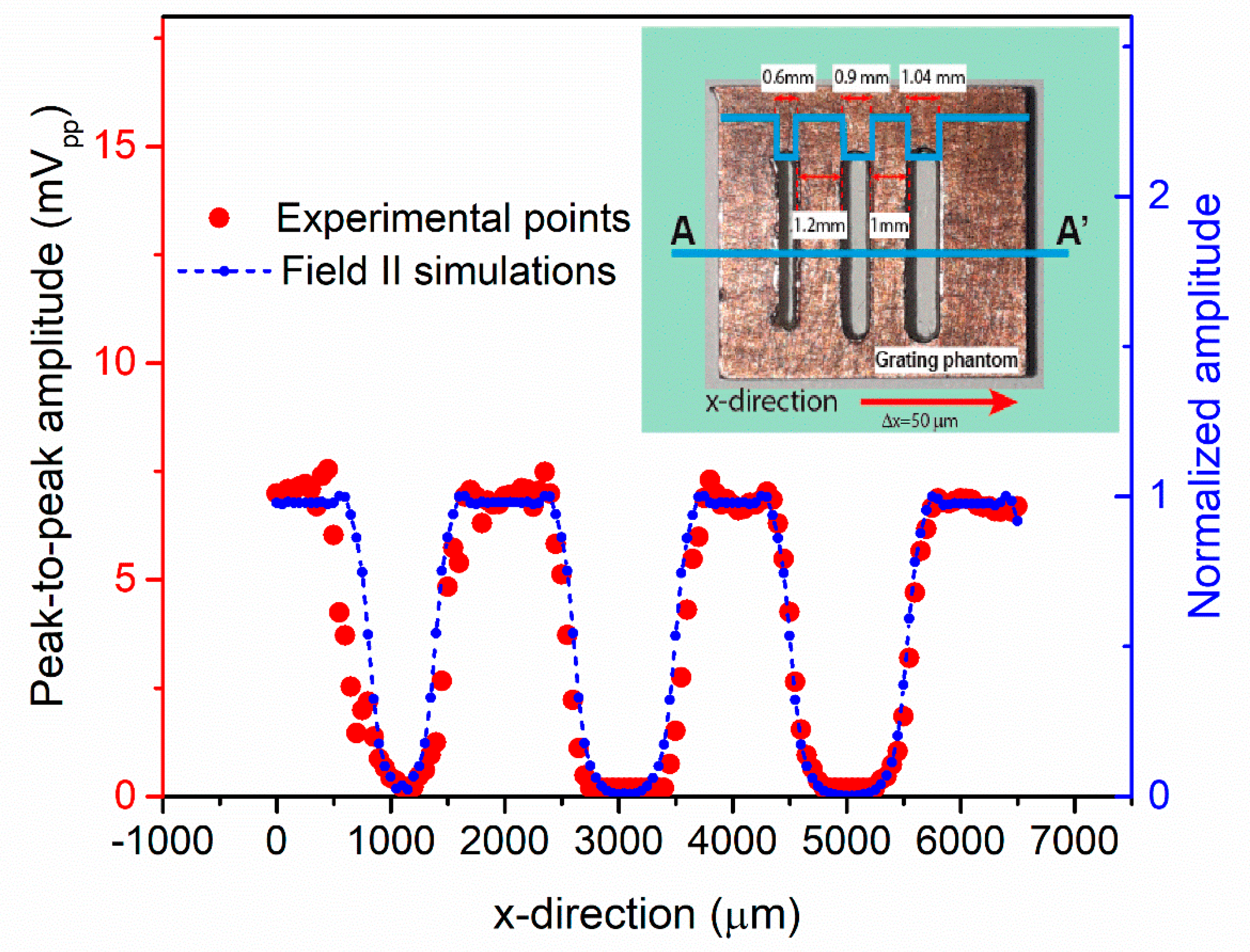 Sensors 21 04786 g013