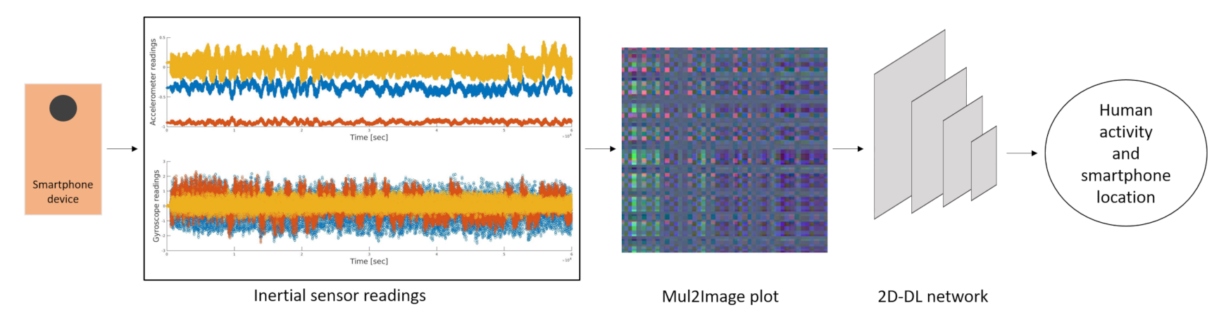 Sensors 21 04787 g001