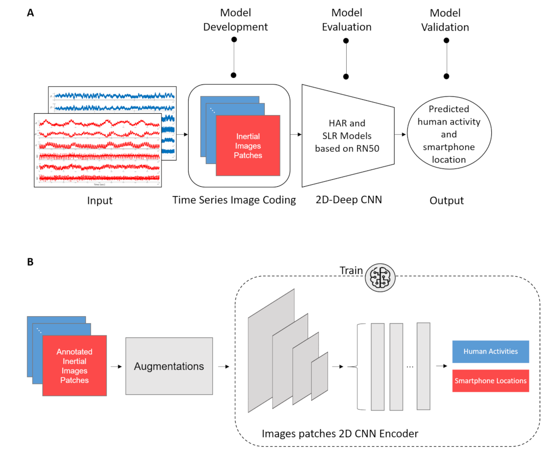 Sensors 21 04787 g003