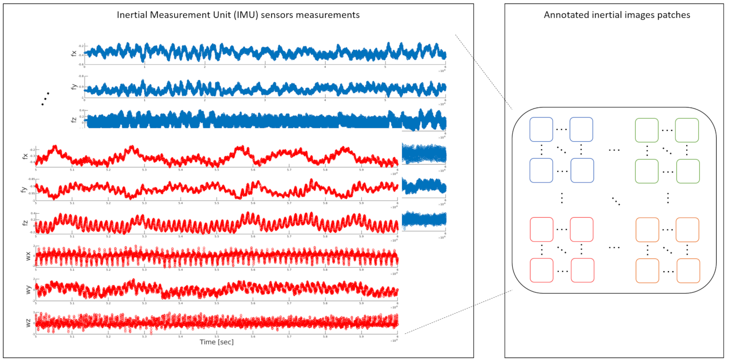 Sensors 21 04787 g004