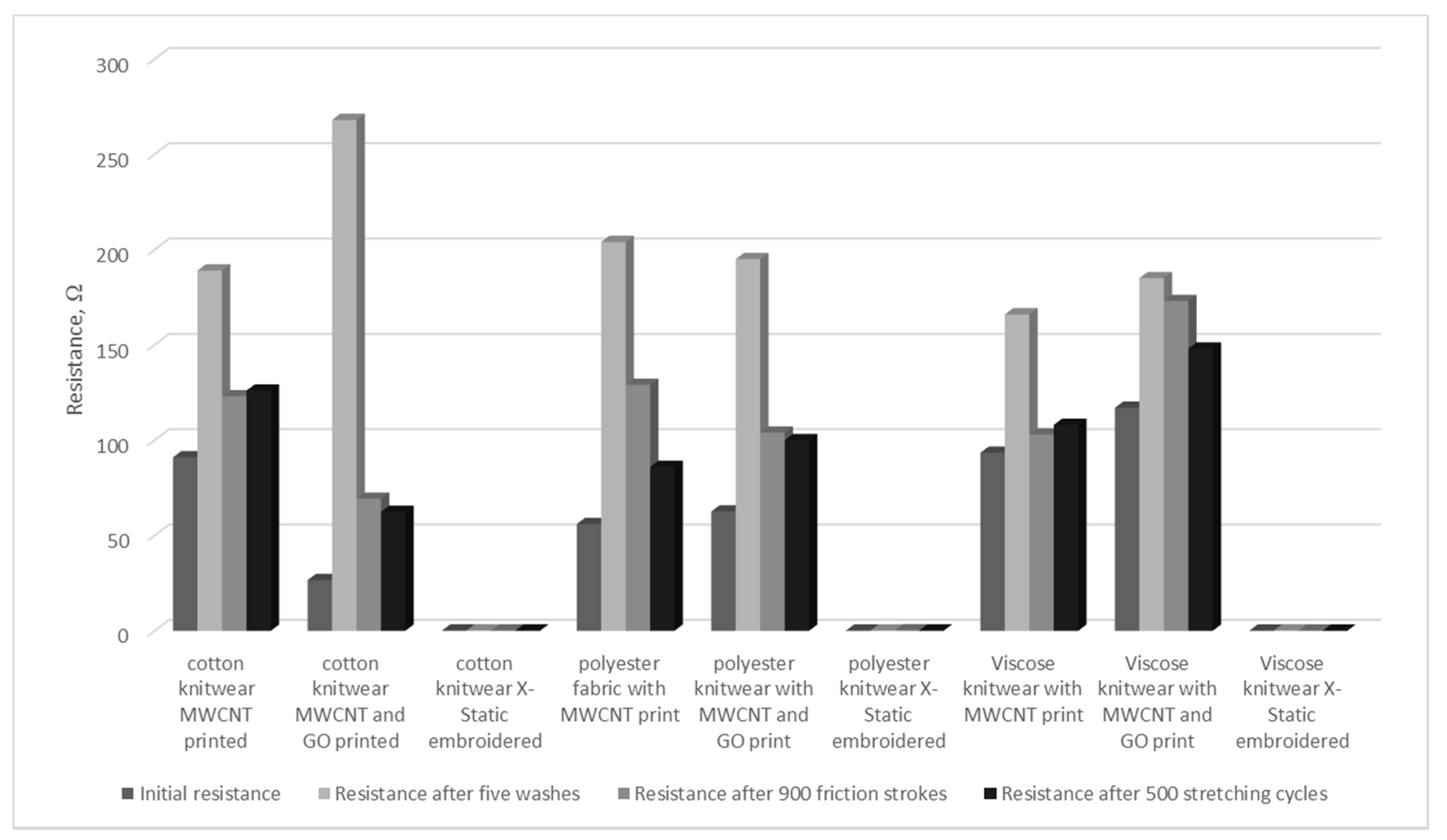 Sensors 21 04789 g003