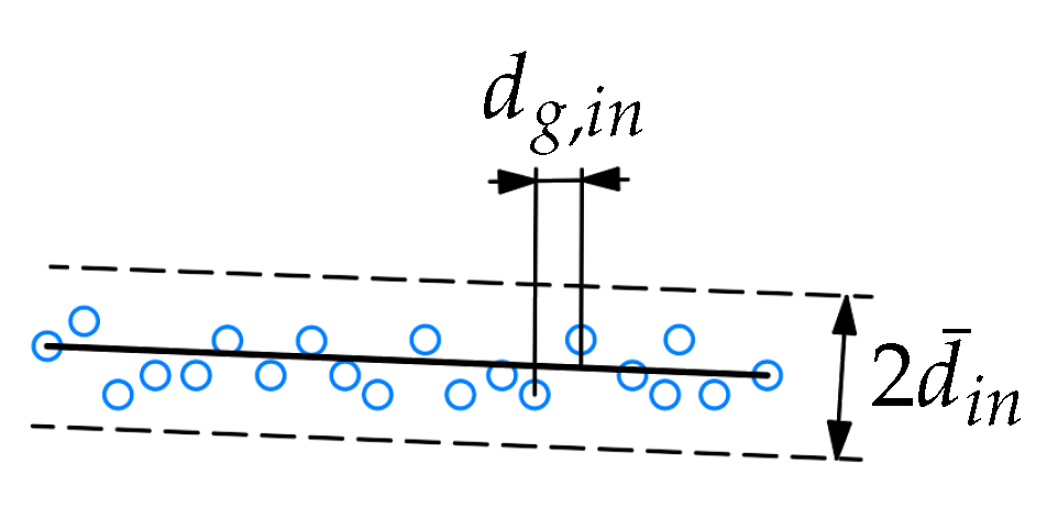 Sensors 21 04791 g005