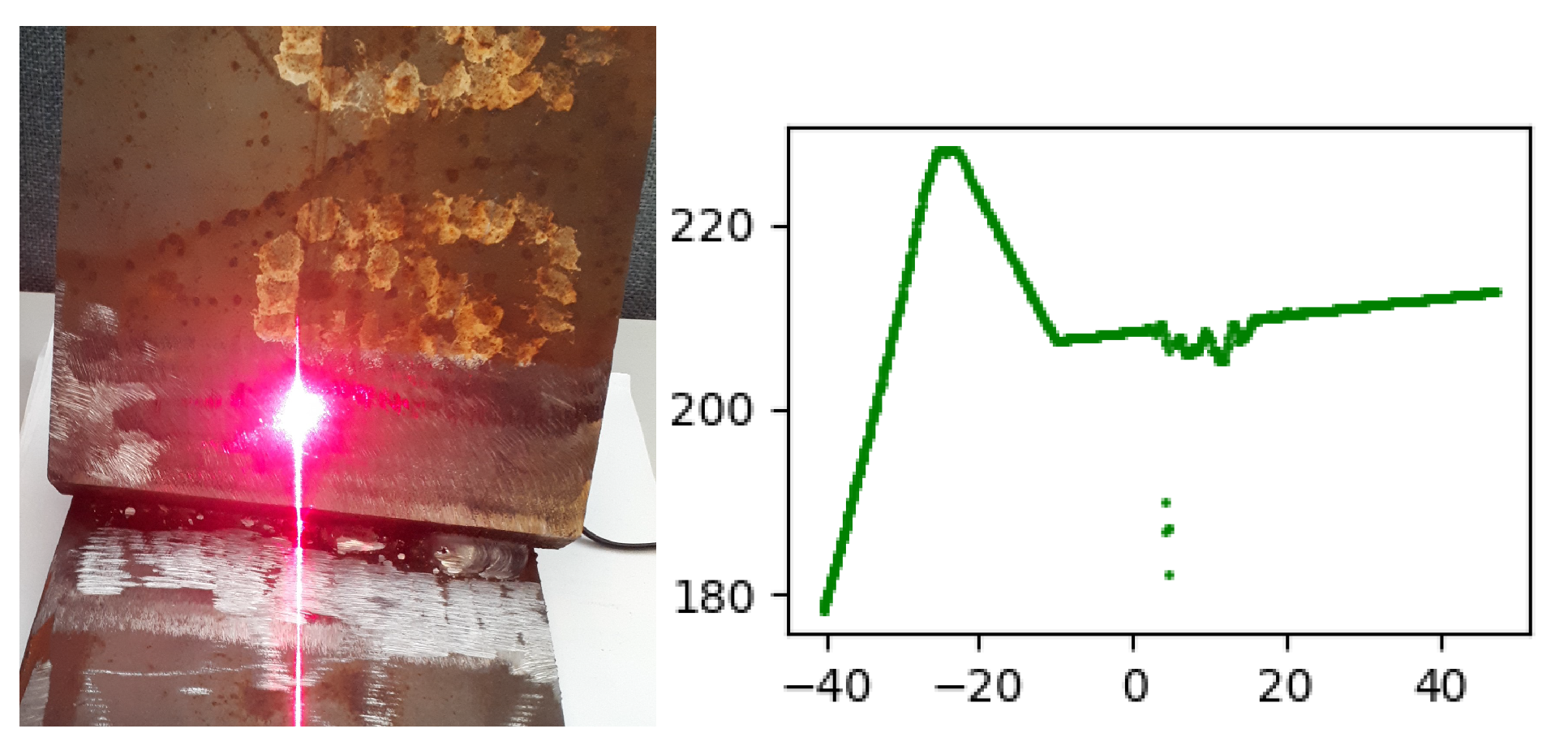 Sensors 21 04791 g014