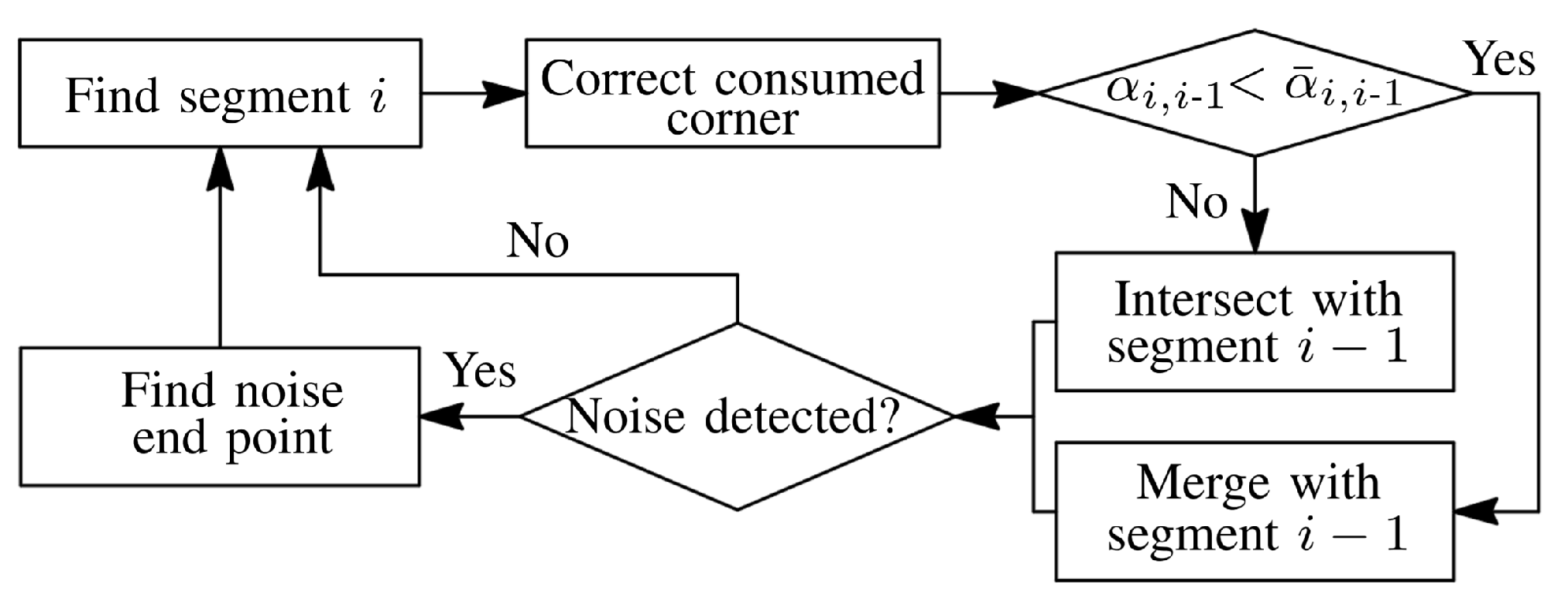 Sensors 21 04791 g016