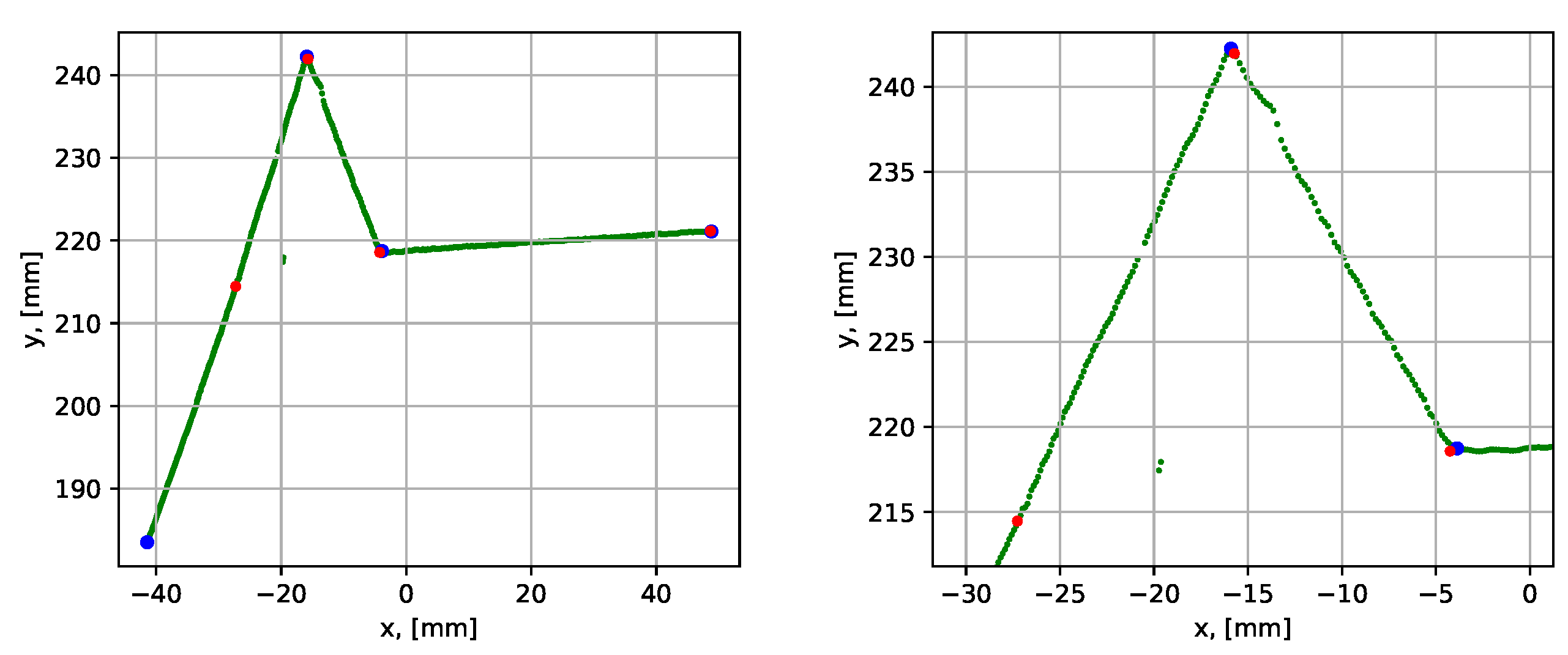 Sensors 21 04791 g017