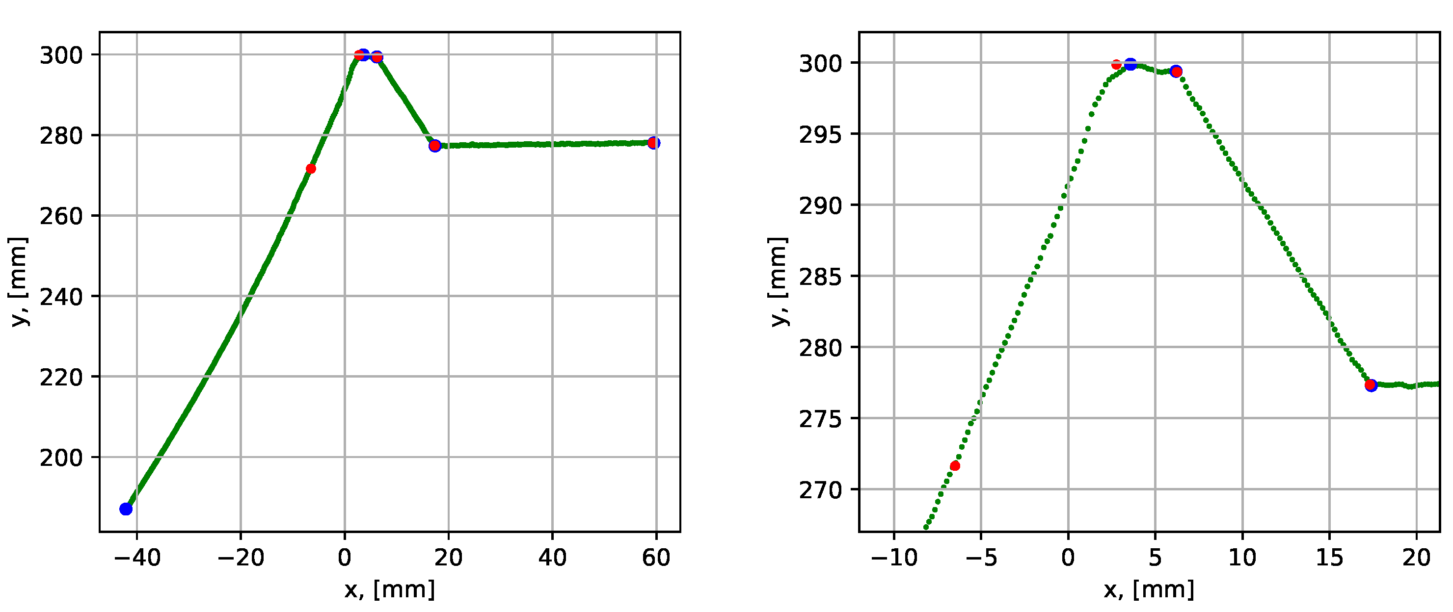 Sensors 21 04791 g019