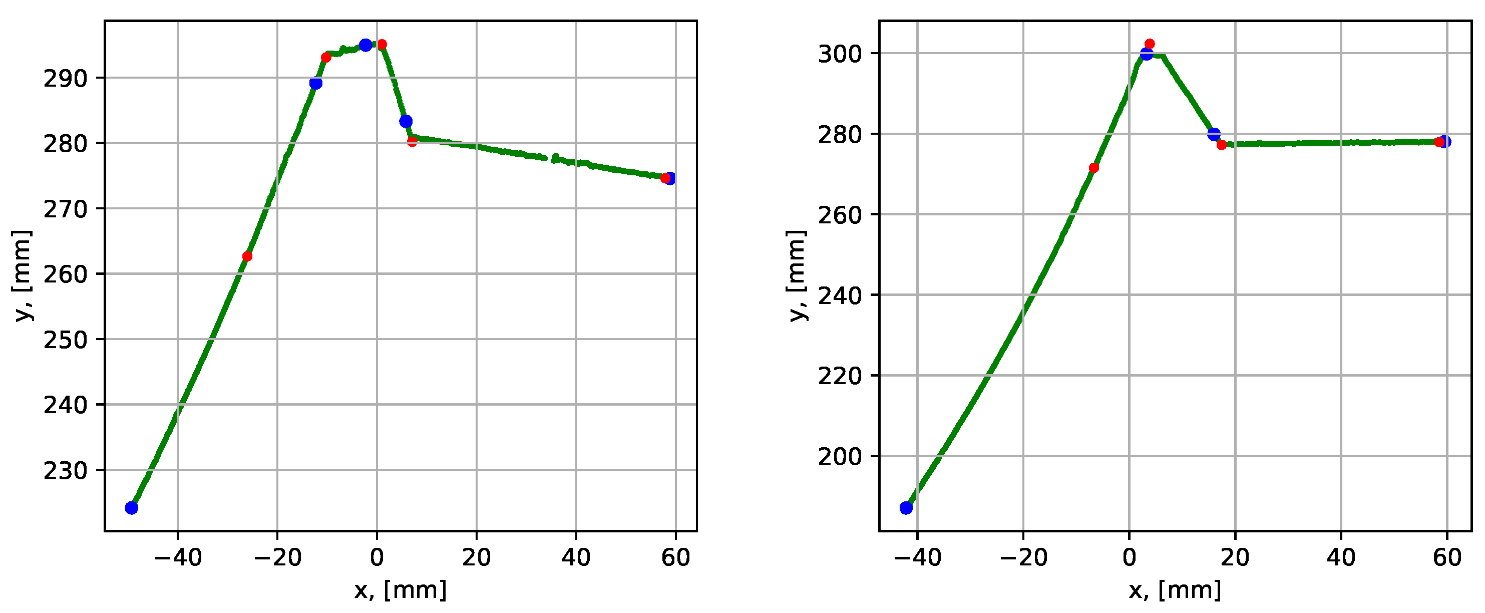 Sensors 21 04791 g020