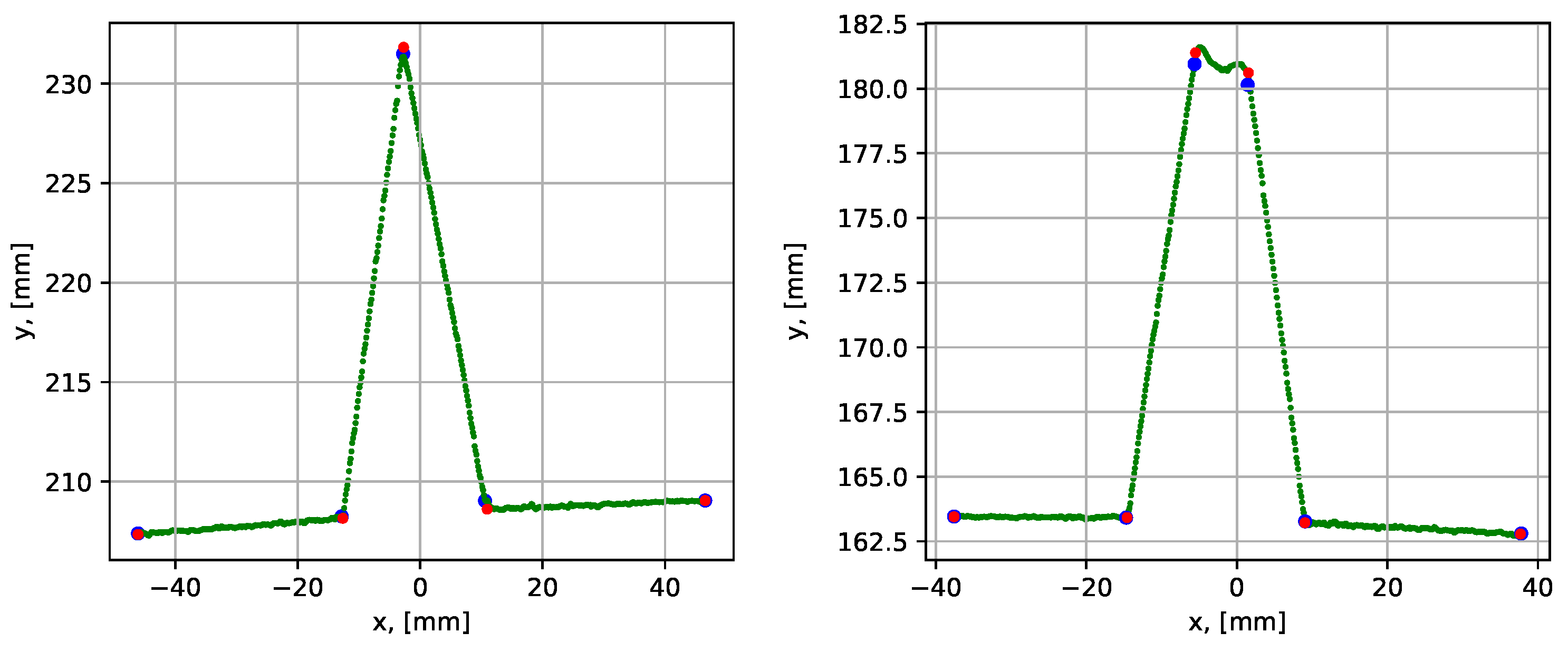 Sensors 21 04791 g021
