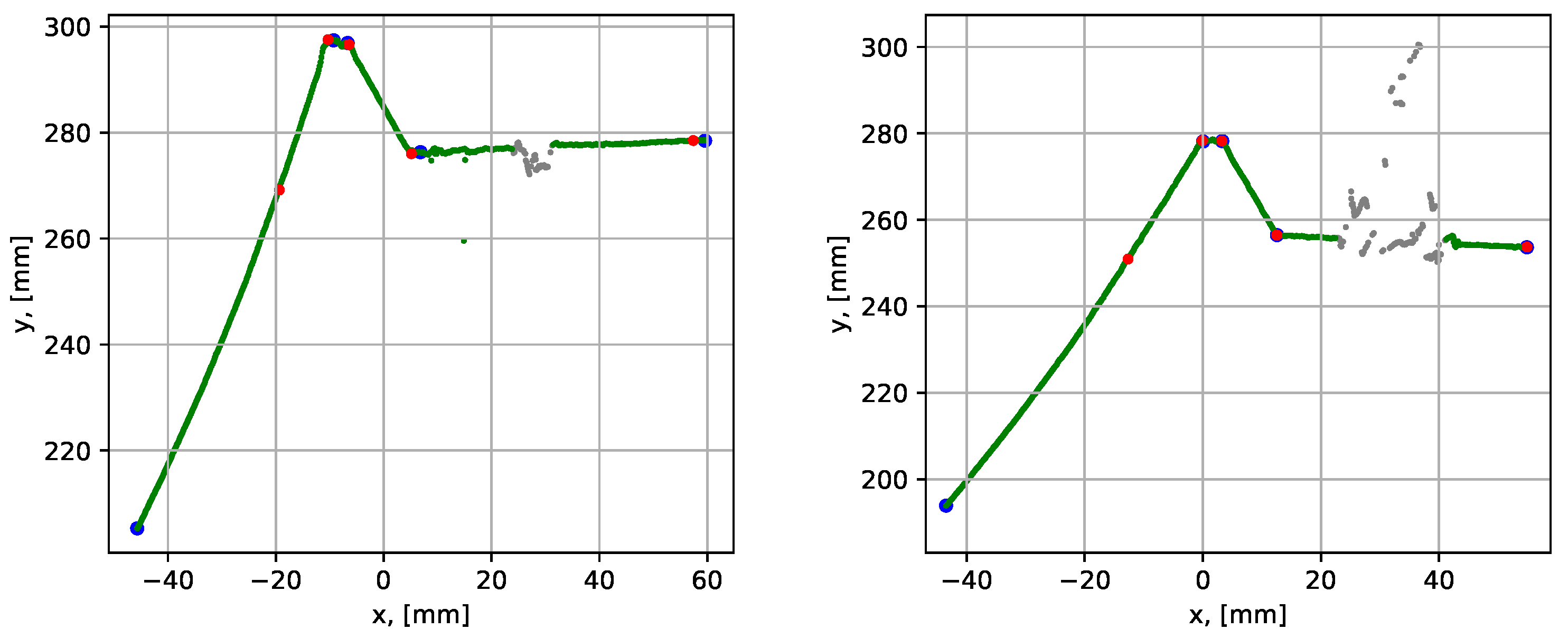 Sensors 21 04791 g022