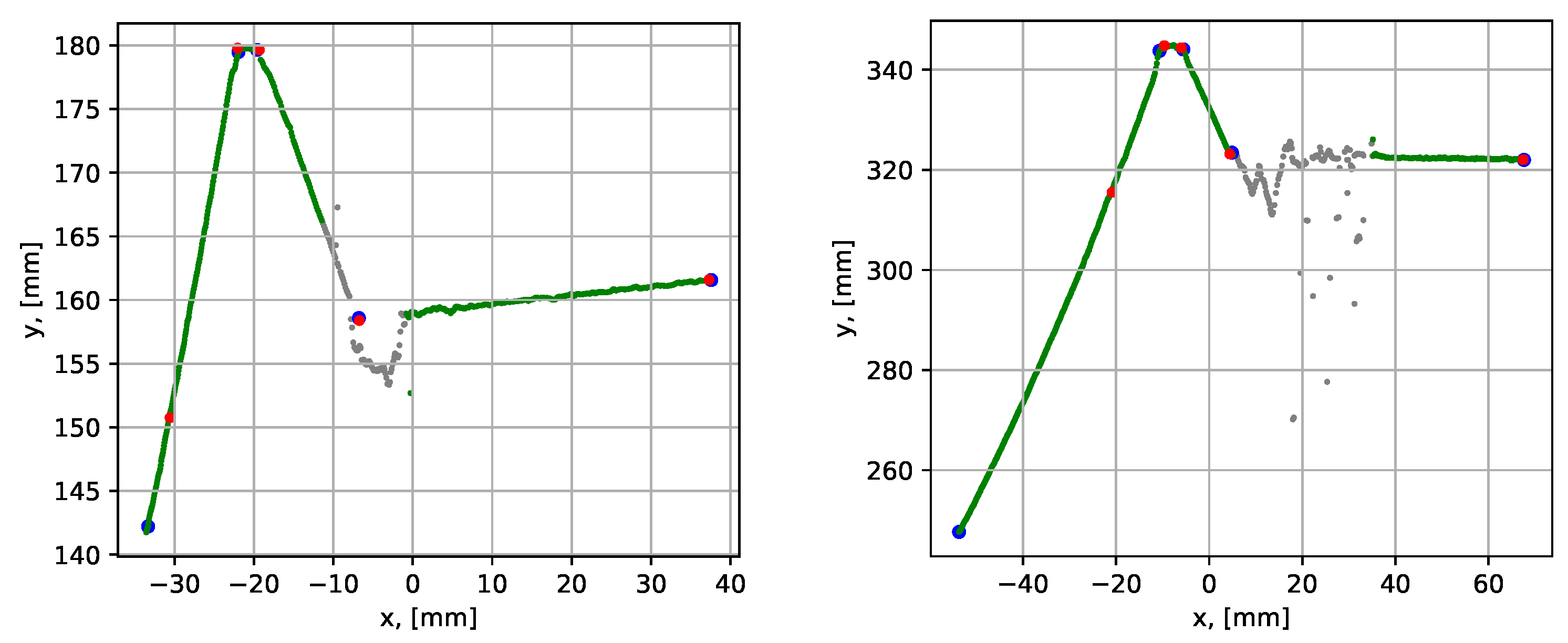 Sensors 21 04791 g023