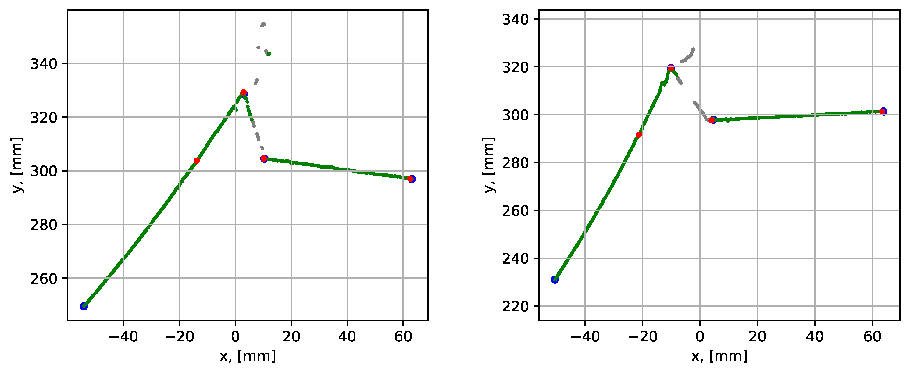 Sensors 21 04791 g024