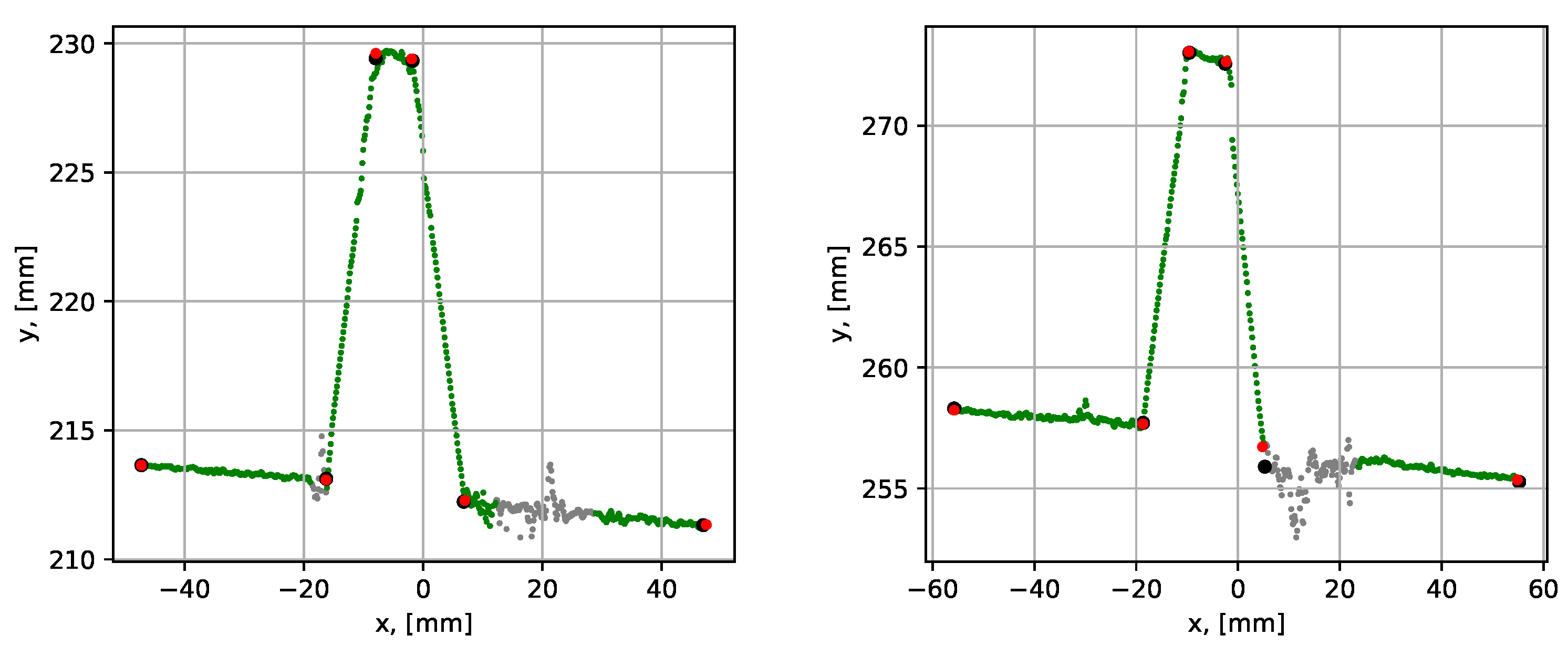 Sensors 21 04791 g025