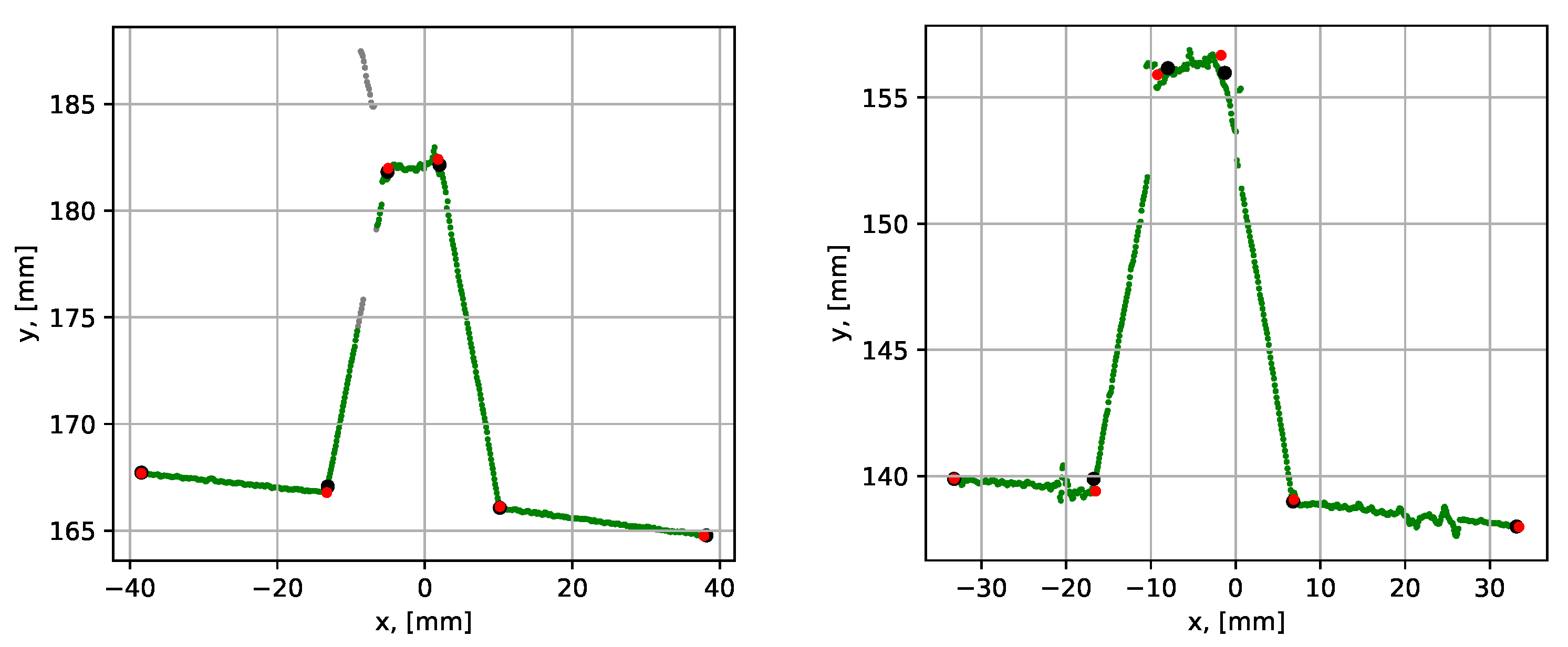 Sensors 21 04791 g026