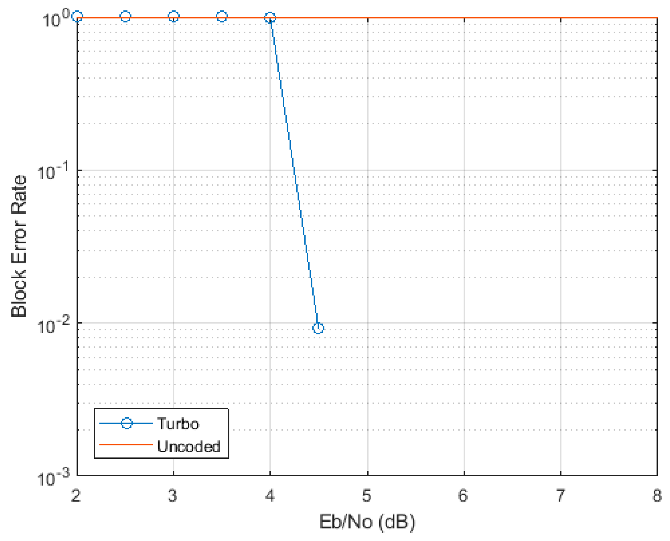 Sensors 21 04796 g004
