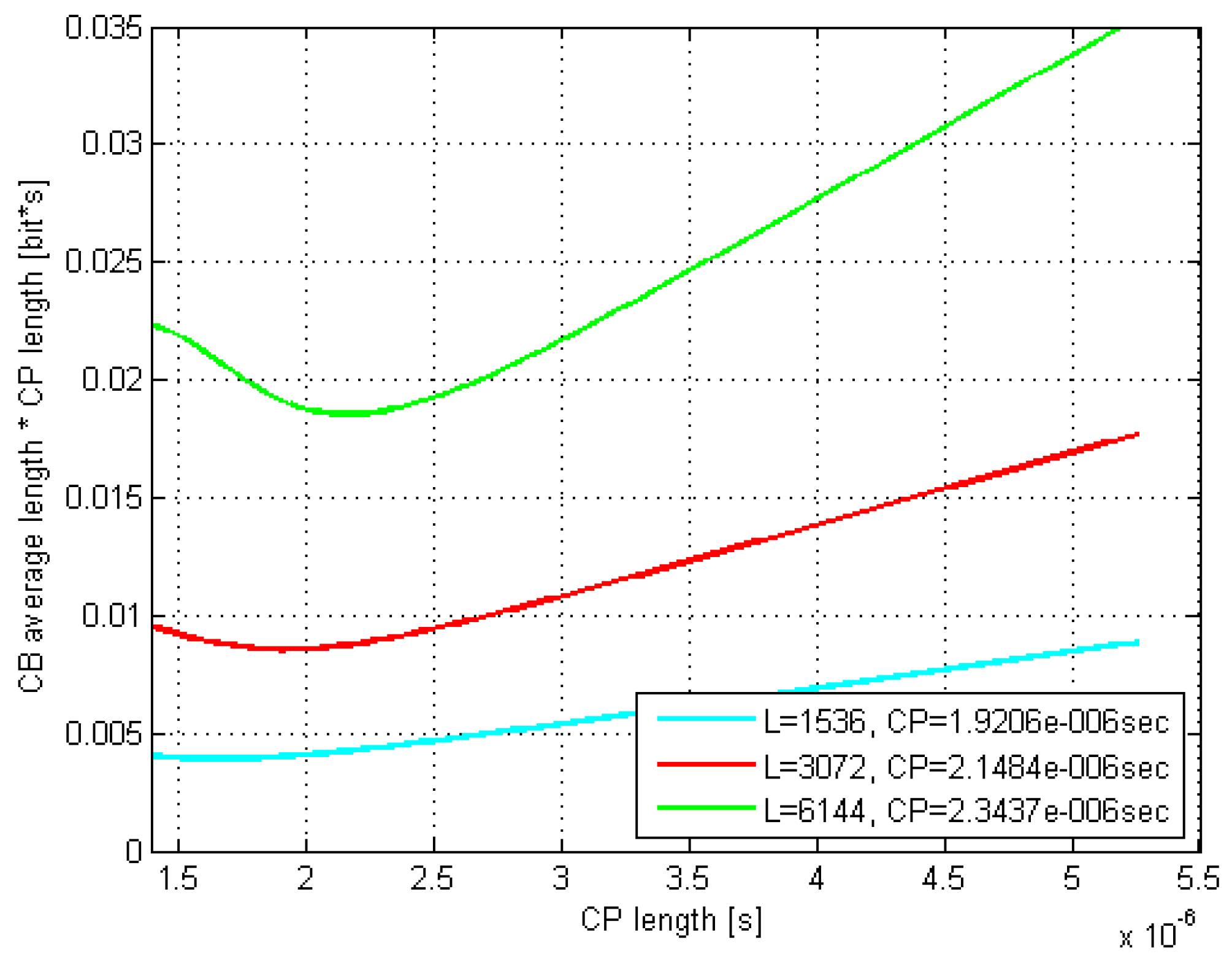 Sensors 21 04796 g005
