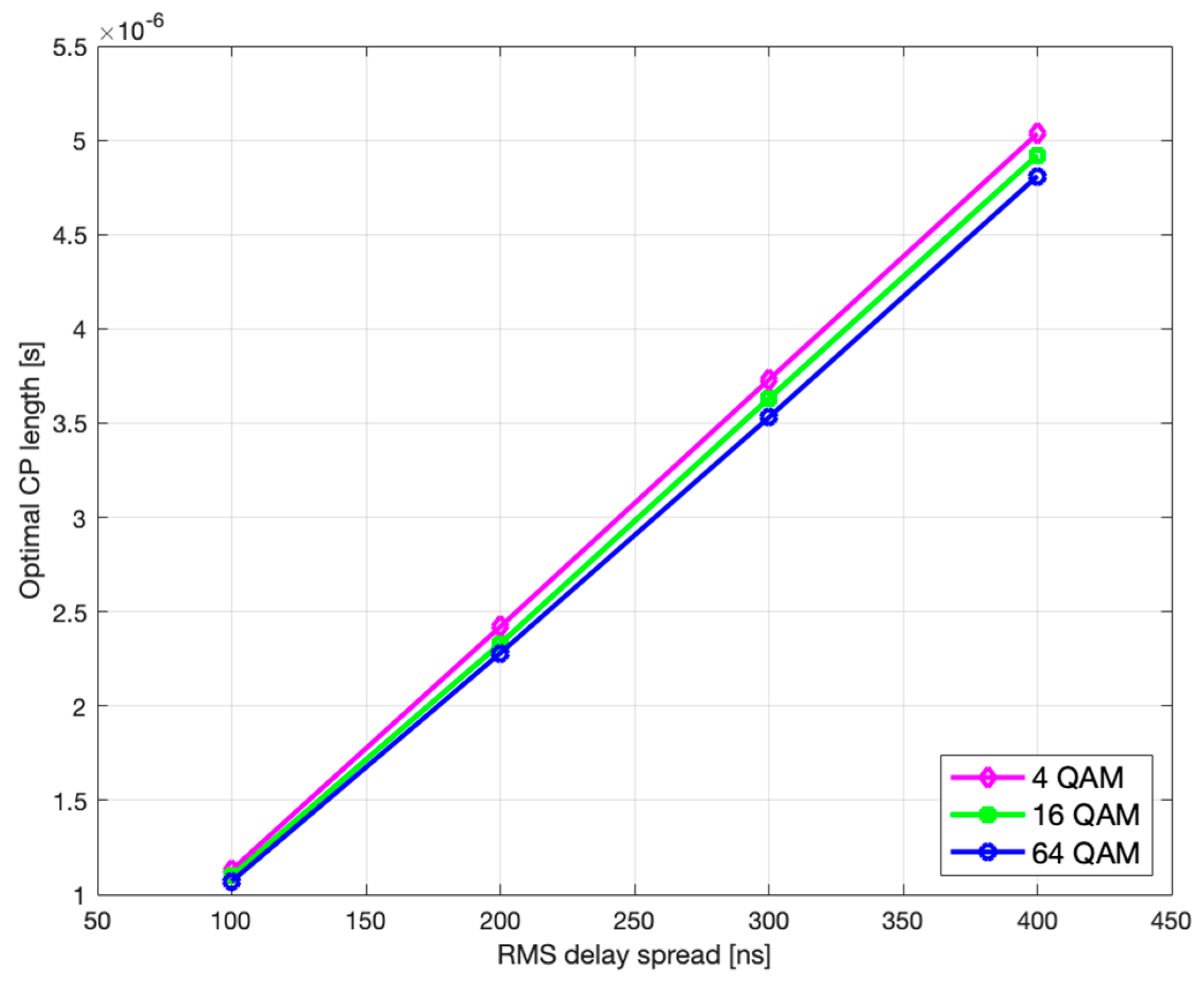 Sensors 21 04796 g009