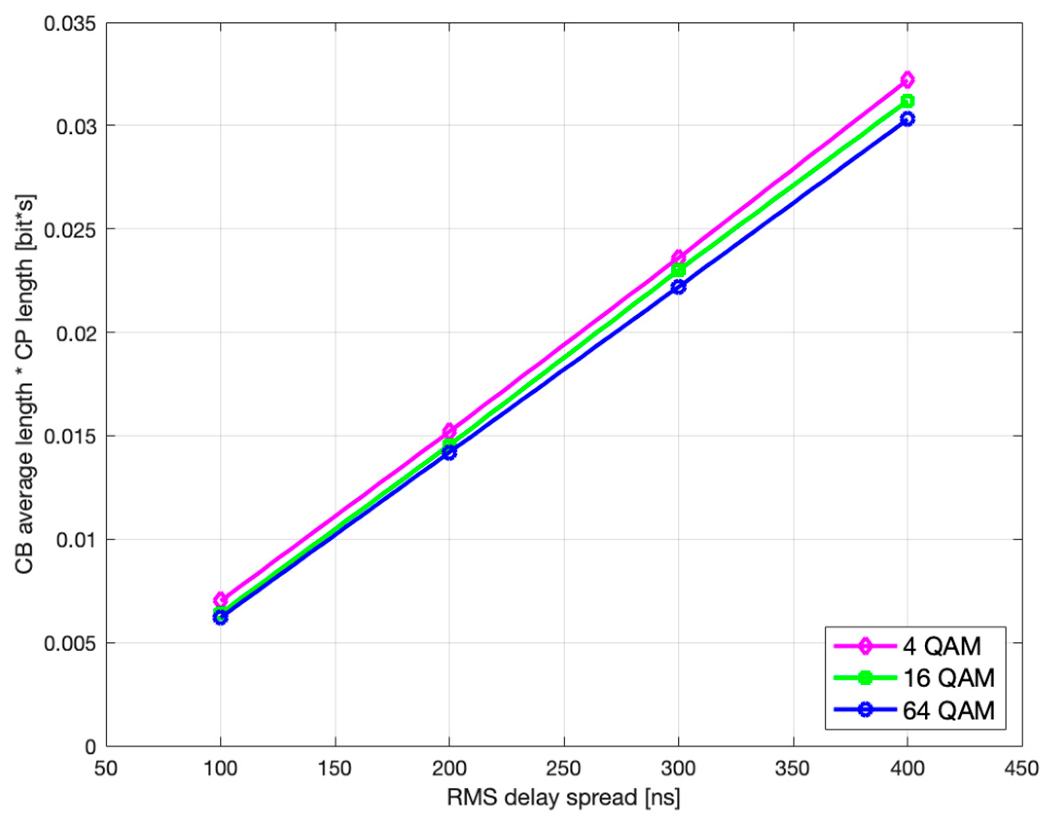 Sensors 21 04796 g010
