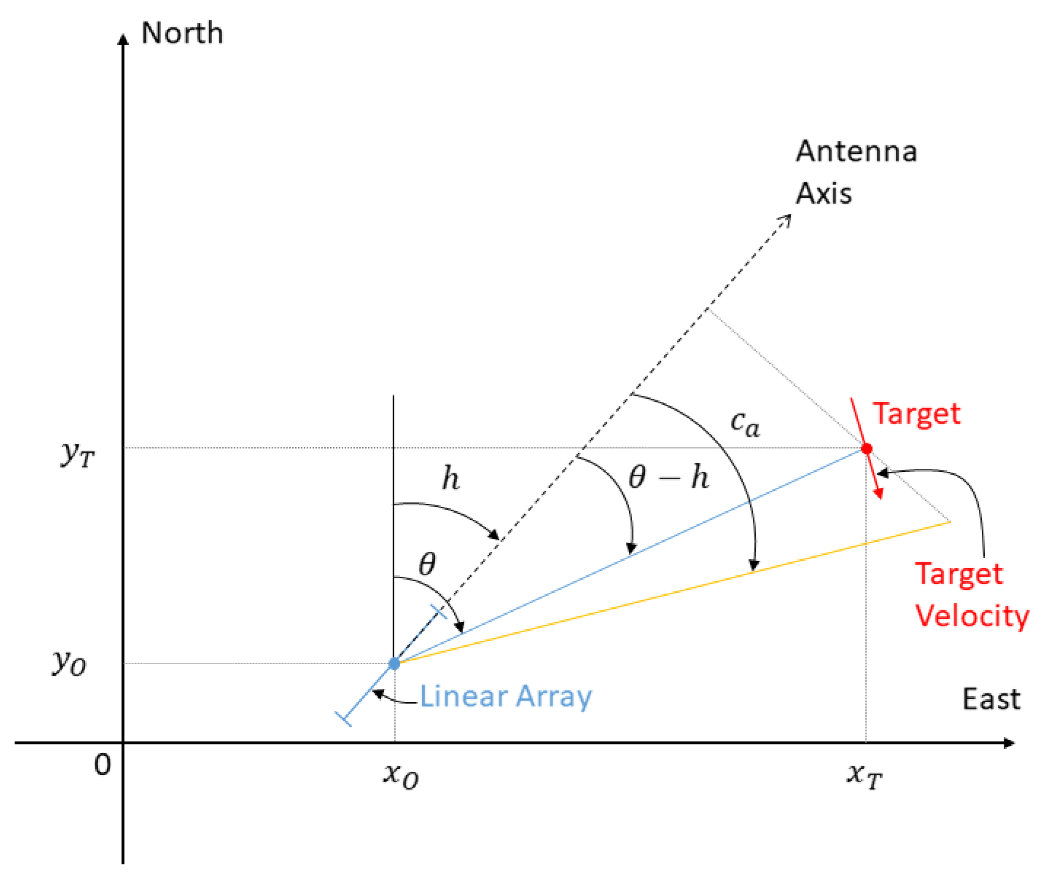 Sensors 21 04797 g001