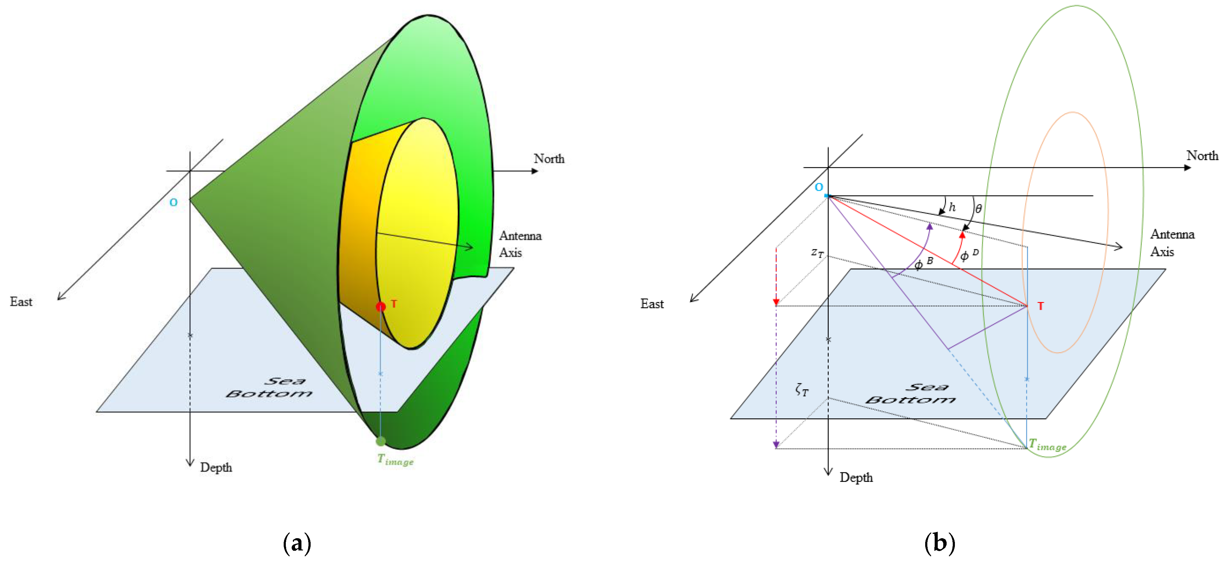 Sensors 21 04797 g003