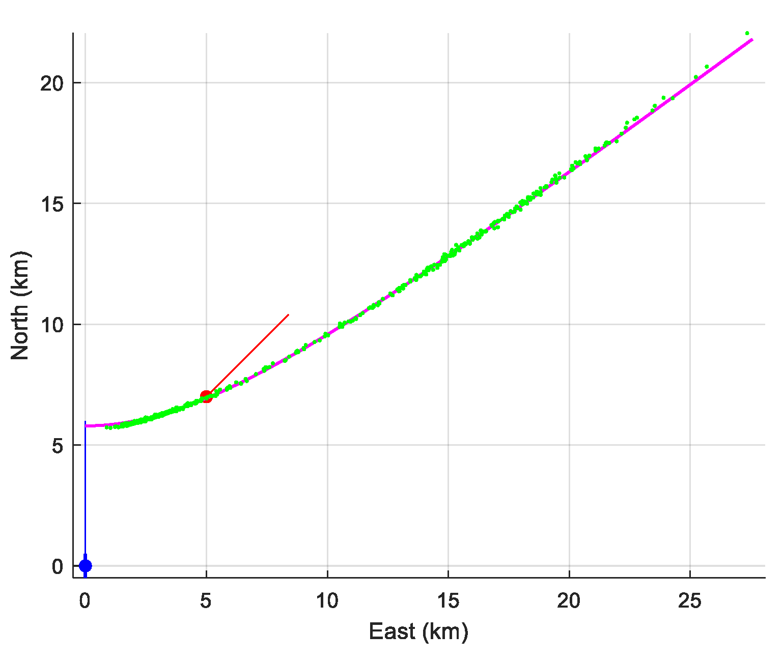Sensors 21 04797 g004