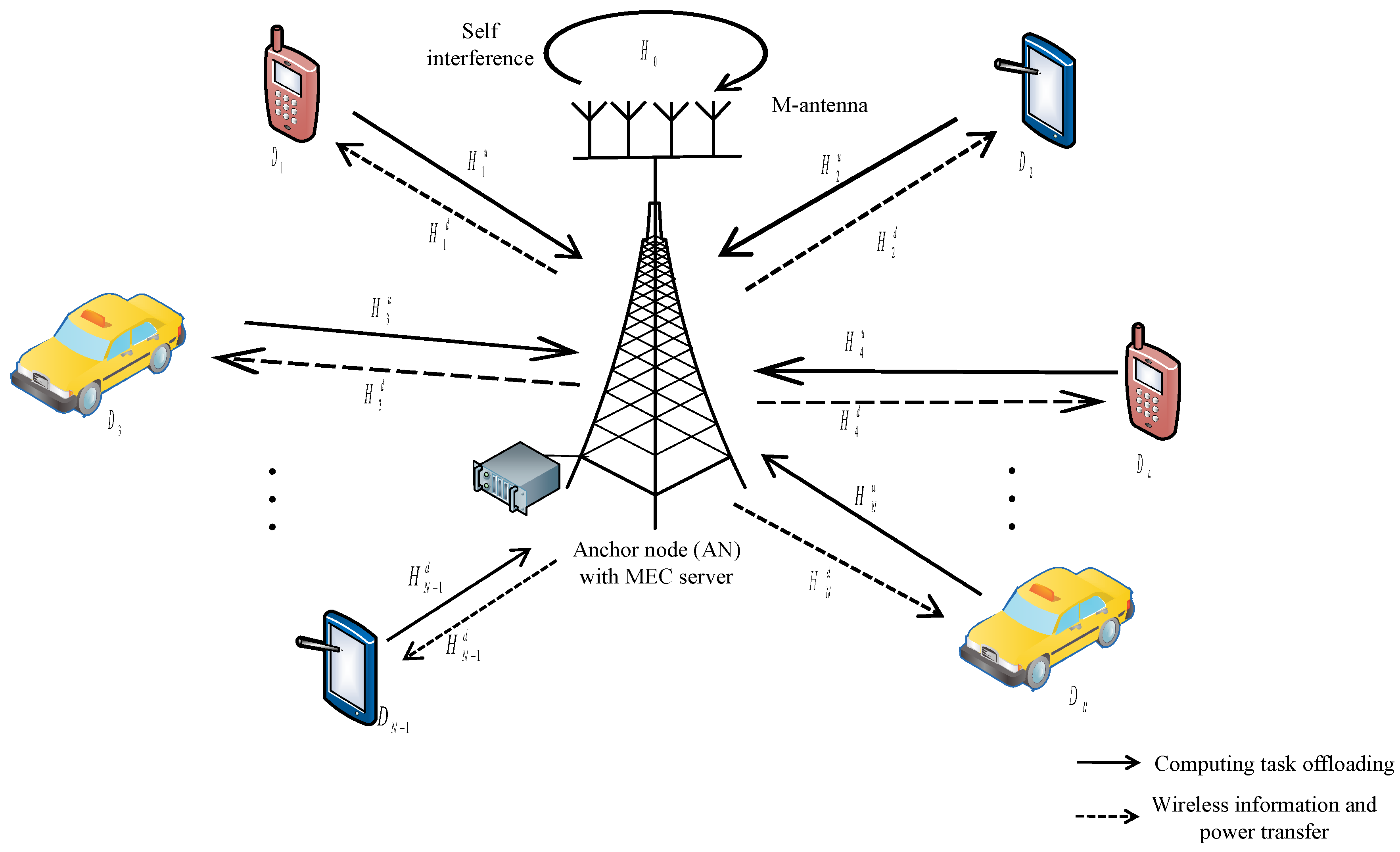 Sensors 21 04798 g001