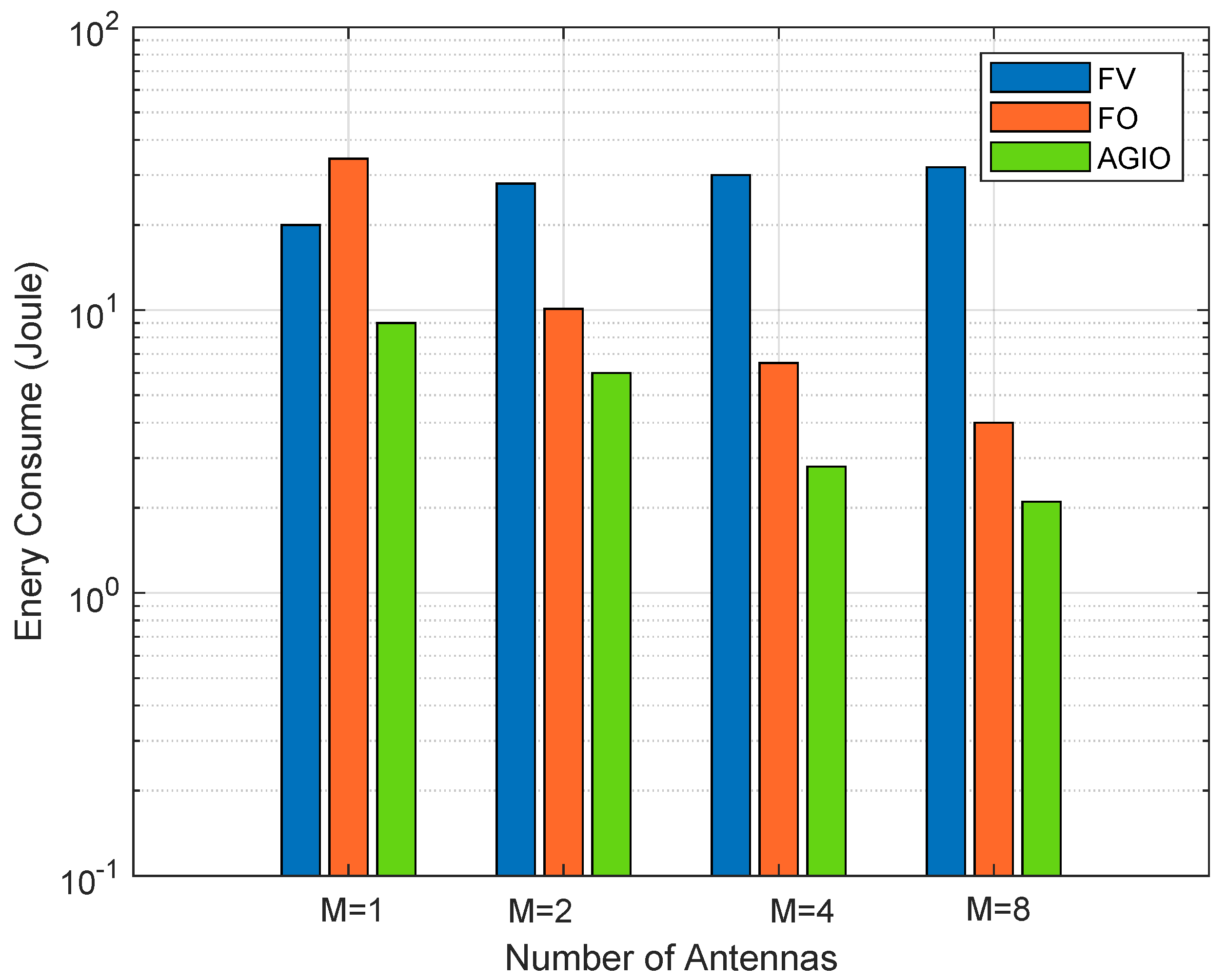 Sensors 21 04798 g003