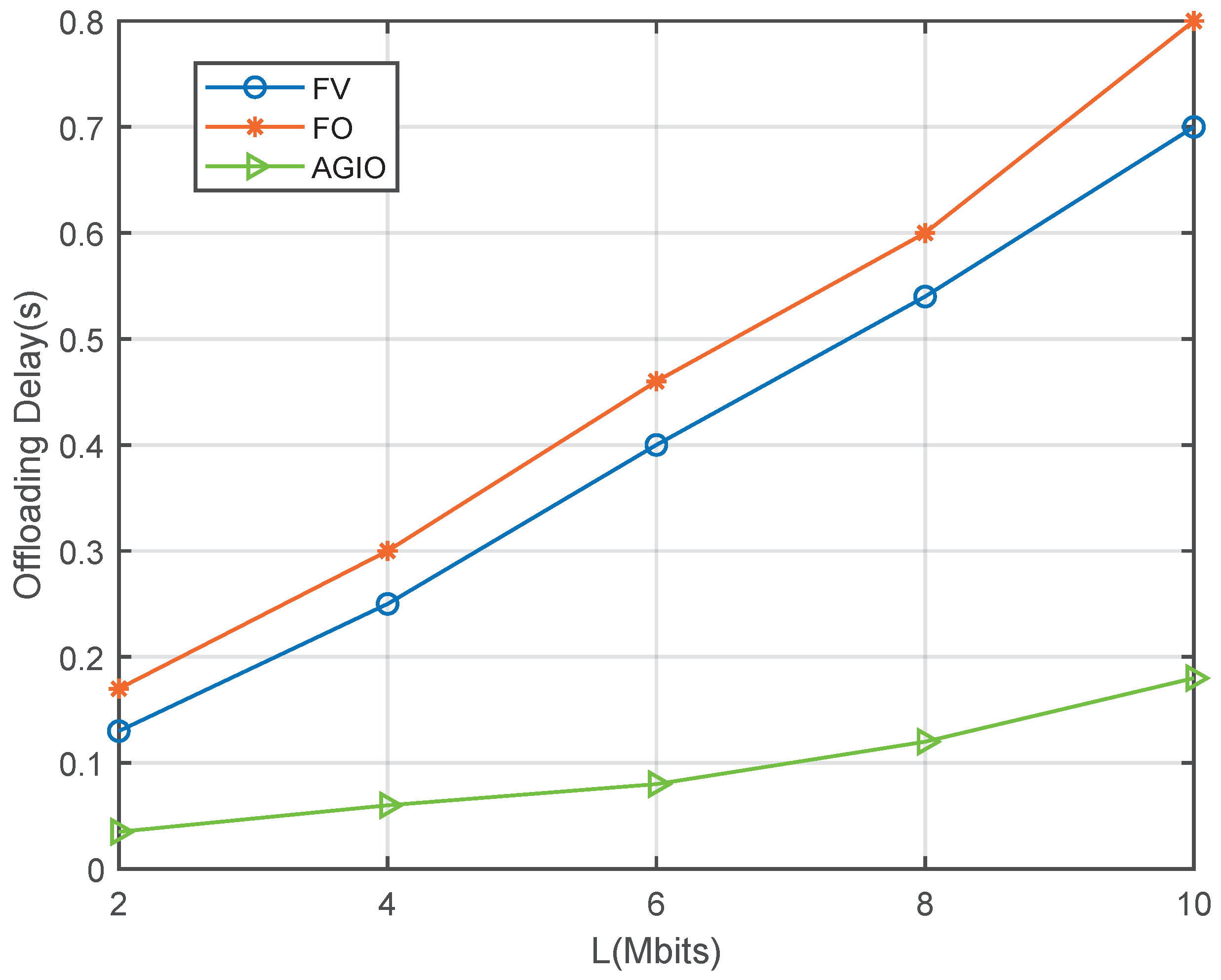 Sensors 21 04798 g006