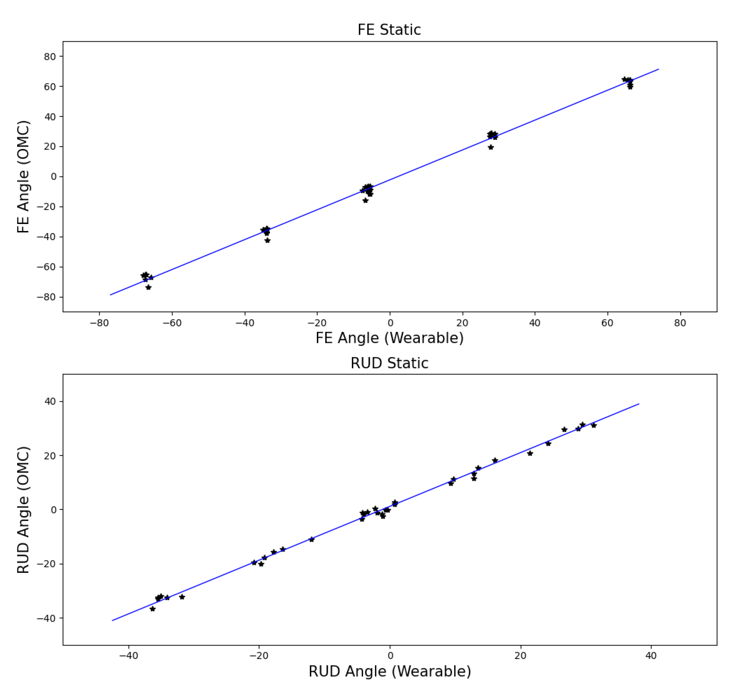 Sensors 21 04799 g006