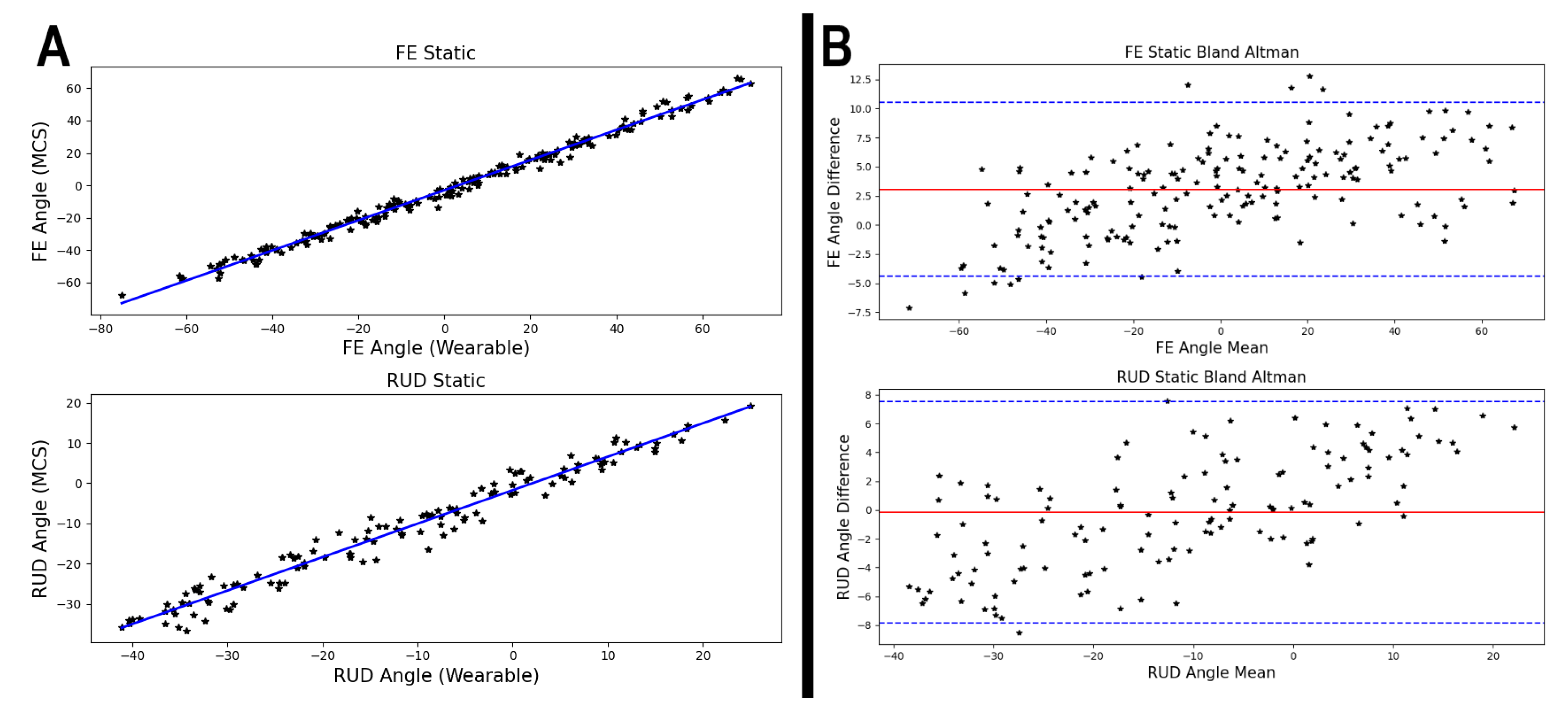 Sensors 21 04799 g007