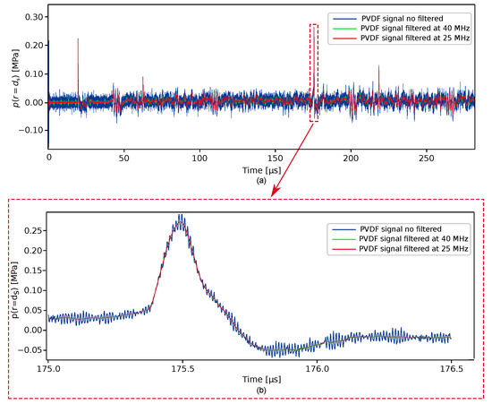 Sensors 21 04800 g0a1 550