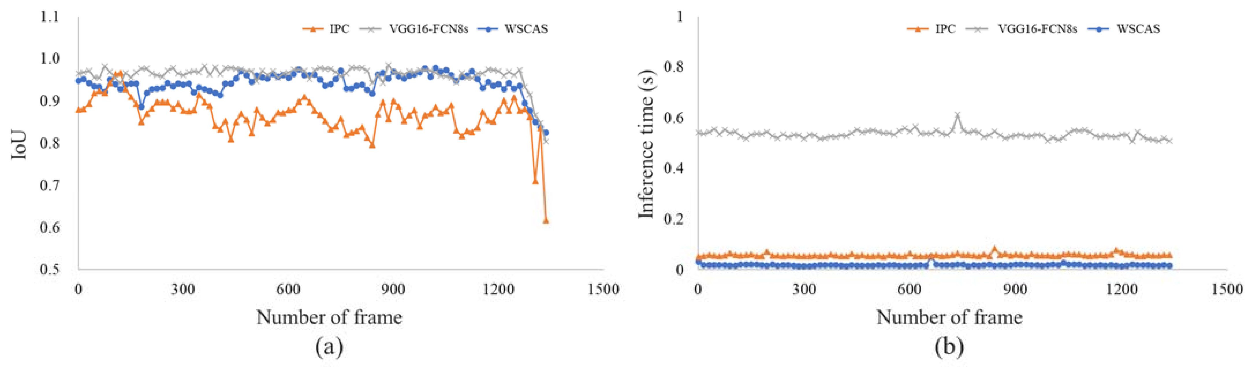 Sensors 21 04801 g006