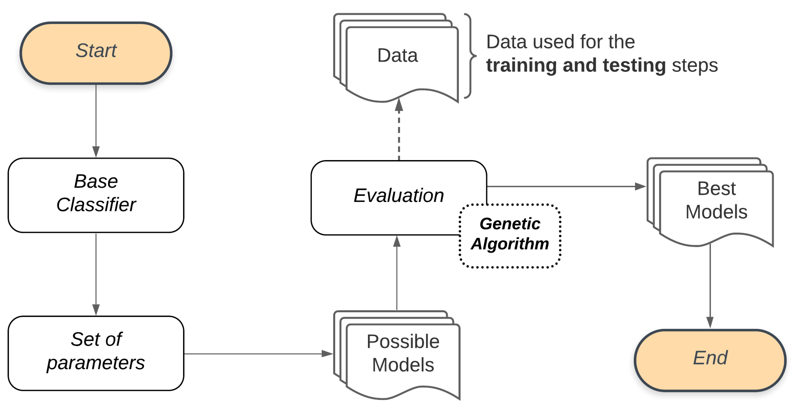 Sensors 21 04802 g004