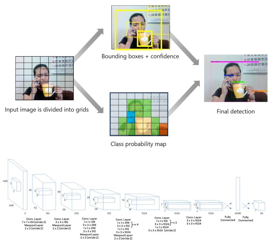 Sensors 21 04803 g001