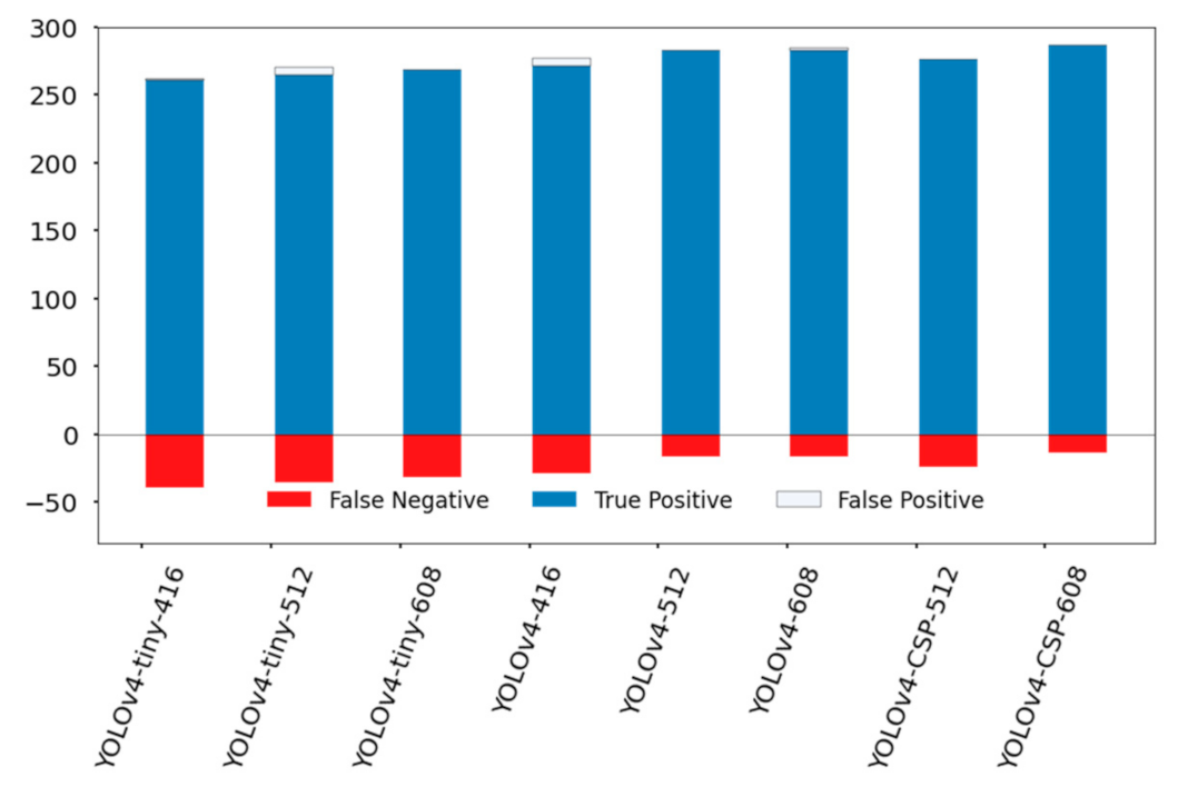 Sensors 21 04803 g014