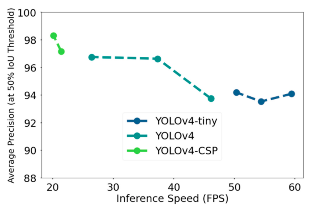Sensors 21 04803 g015